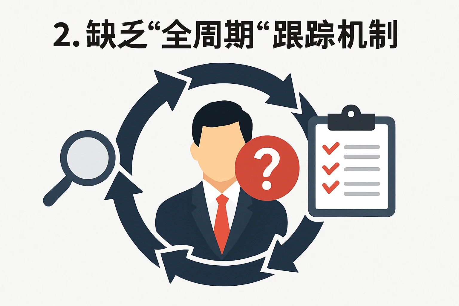 2. 缺乏“全周期”跟踪机制