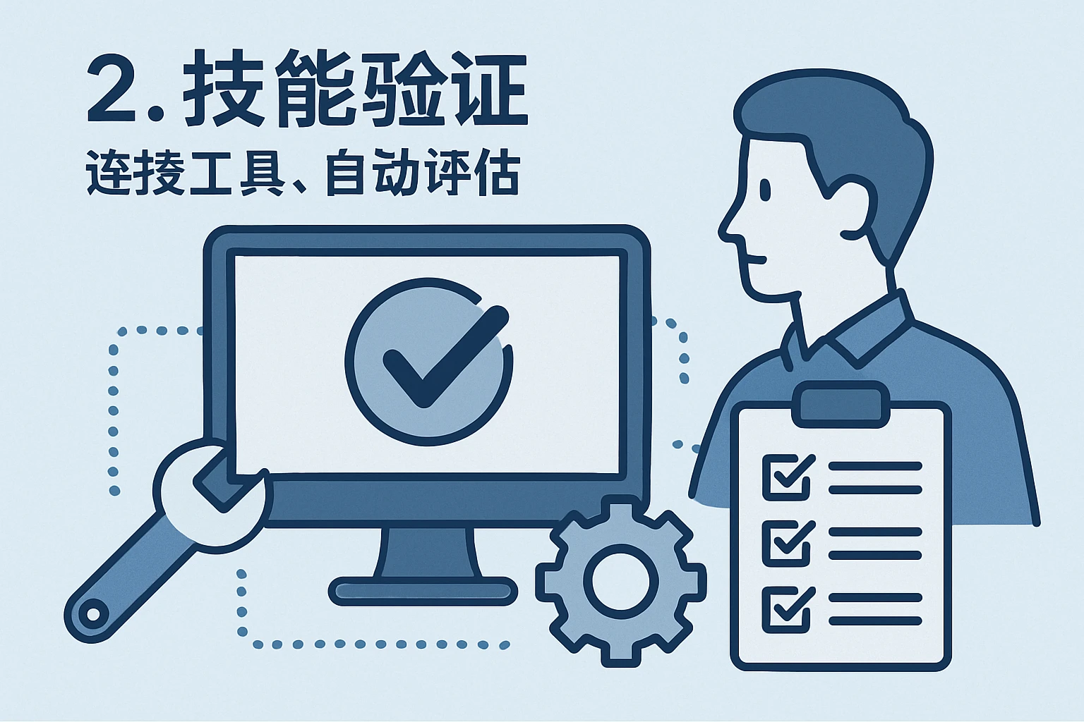 2. 技能验证：连接工具，自动评估