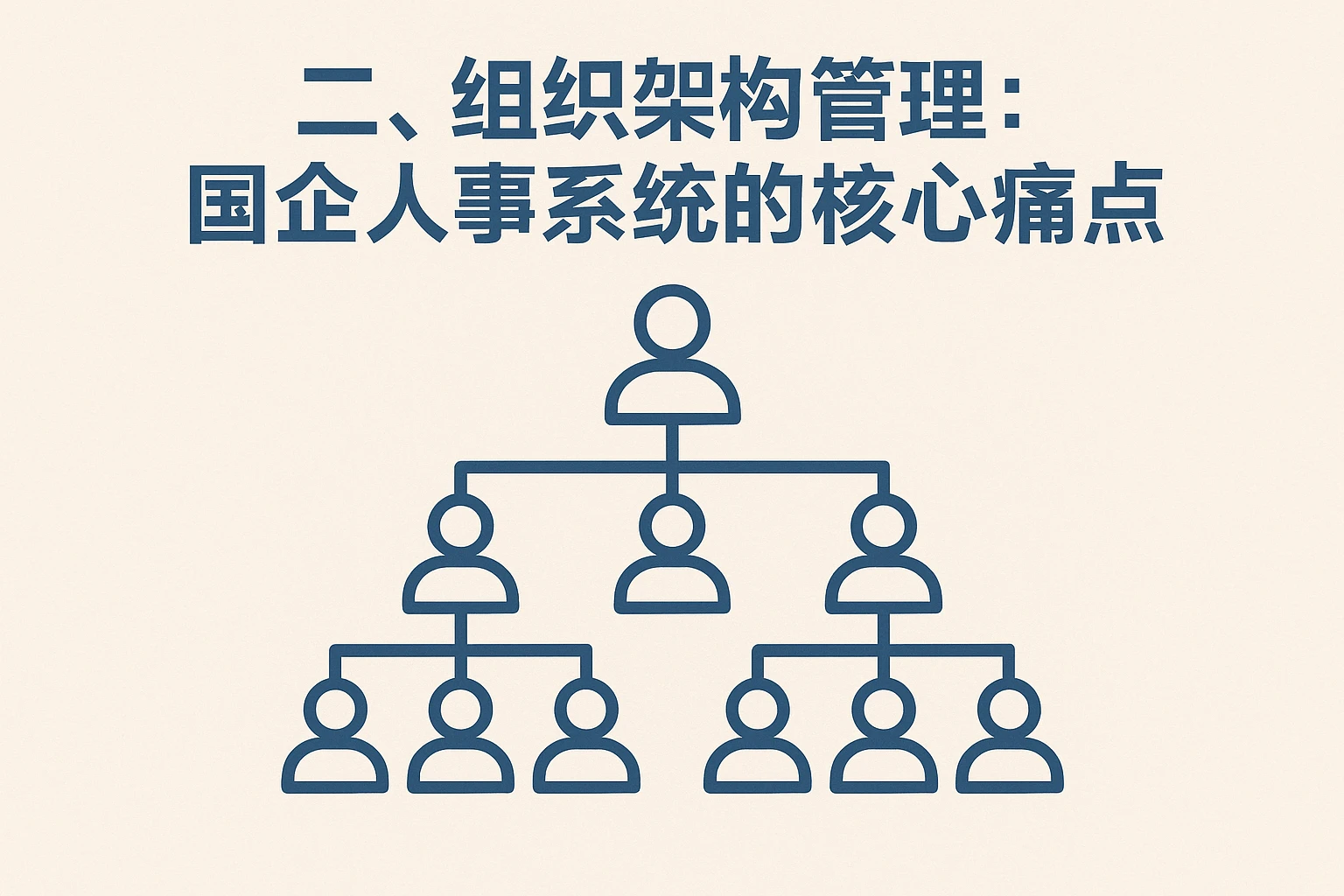 二、组织架构管理：国企人事系统的核心痛点