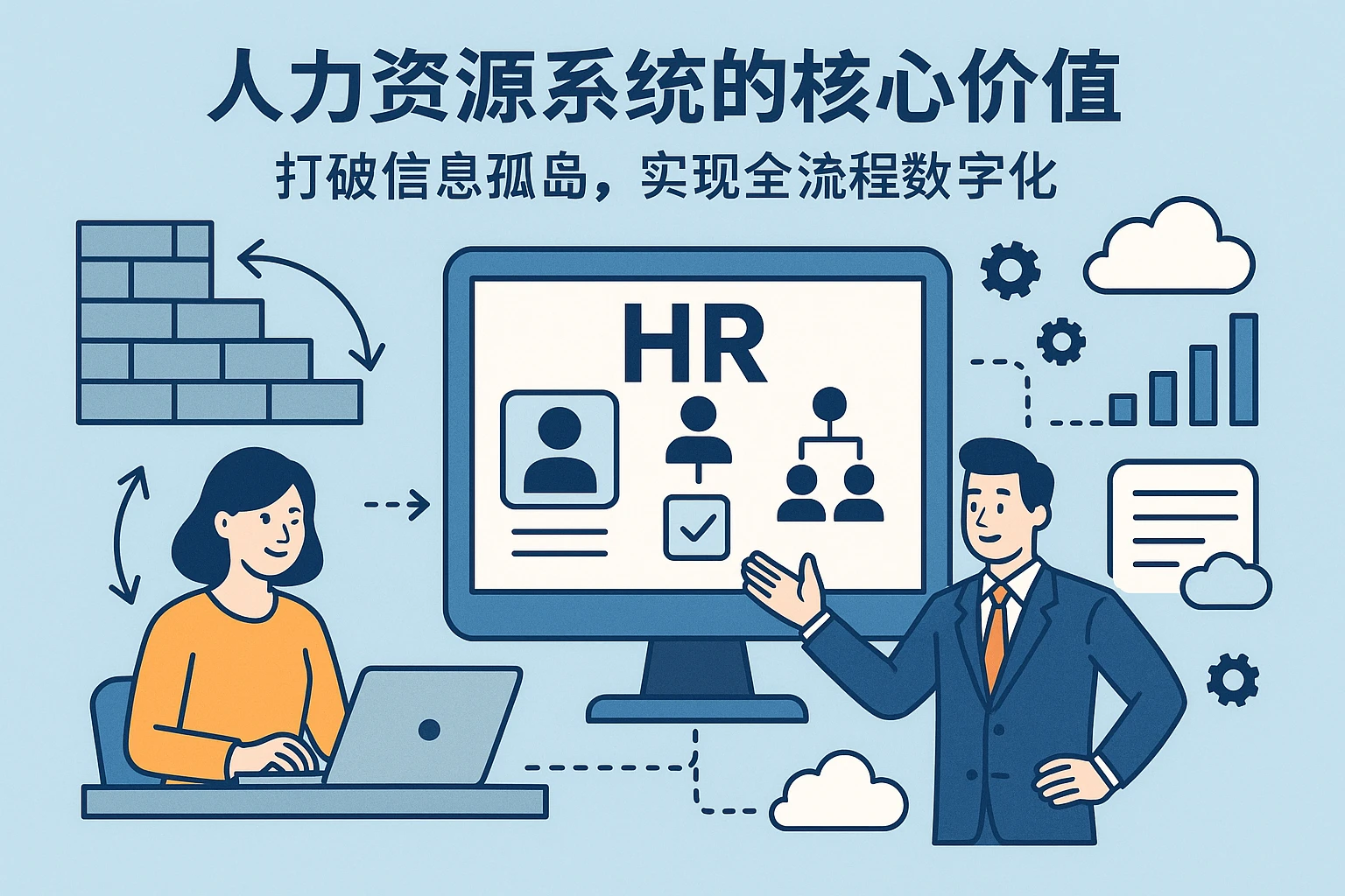 2. 人力资源系统的核心价值：打破信息孤岛，实现全流程数字化