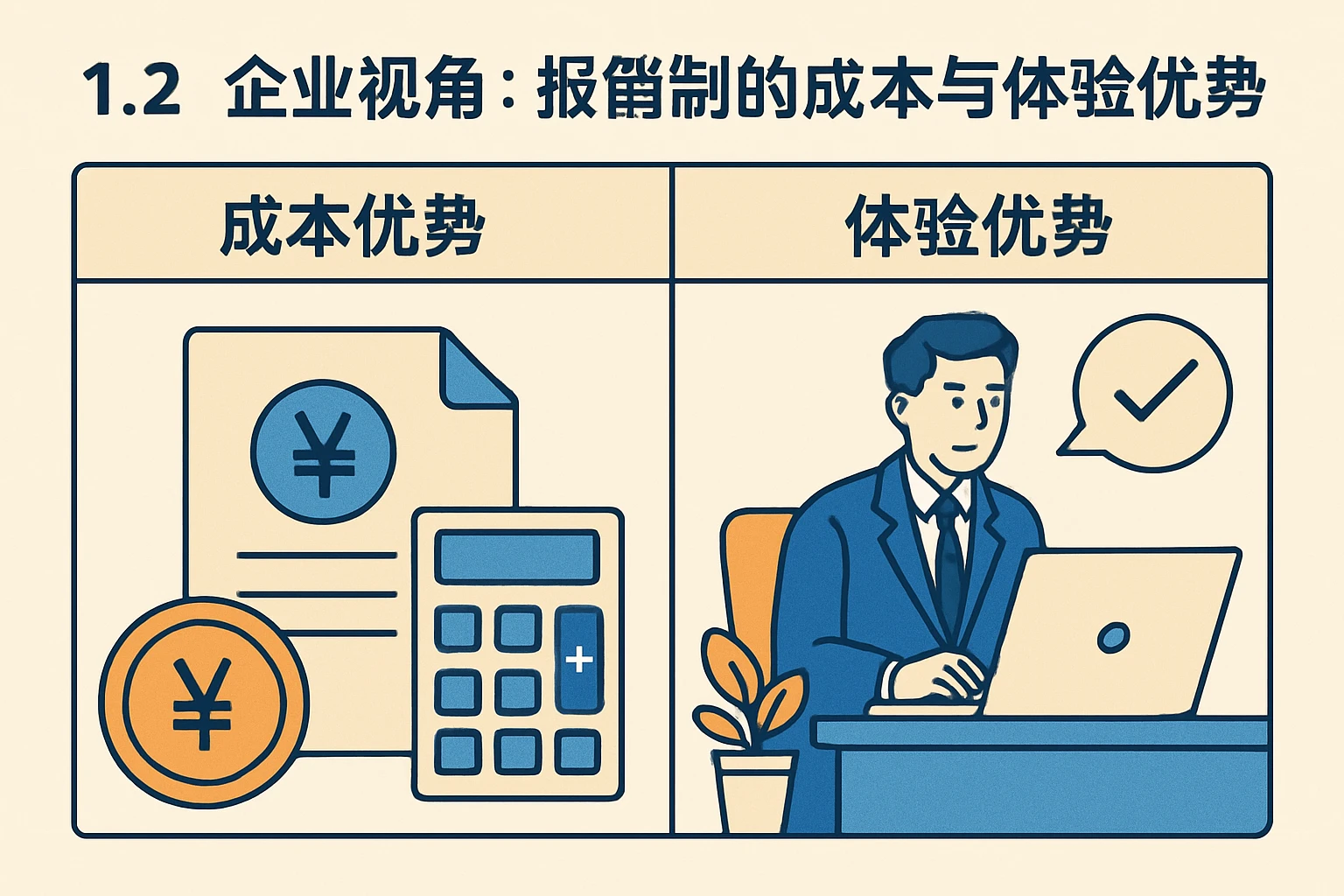 1.2 企业视角：报销制的成本与体验优势