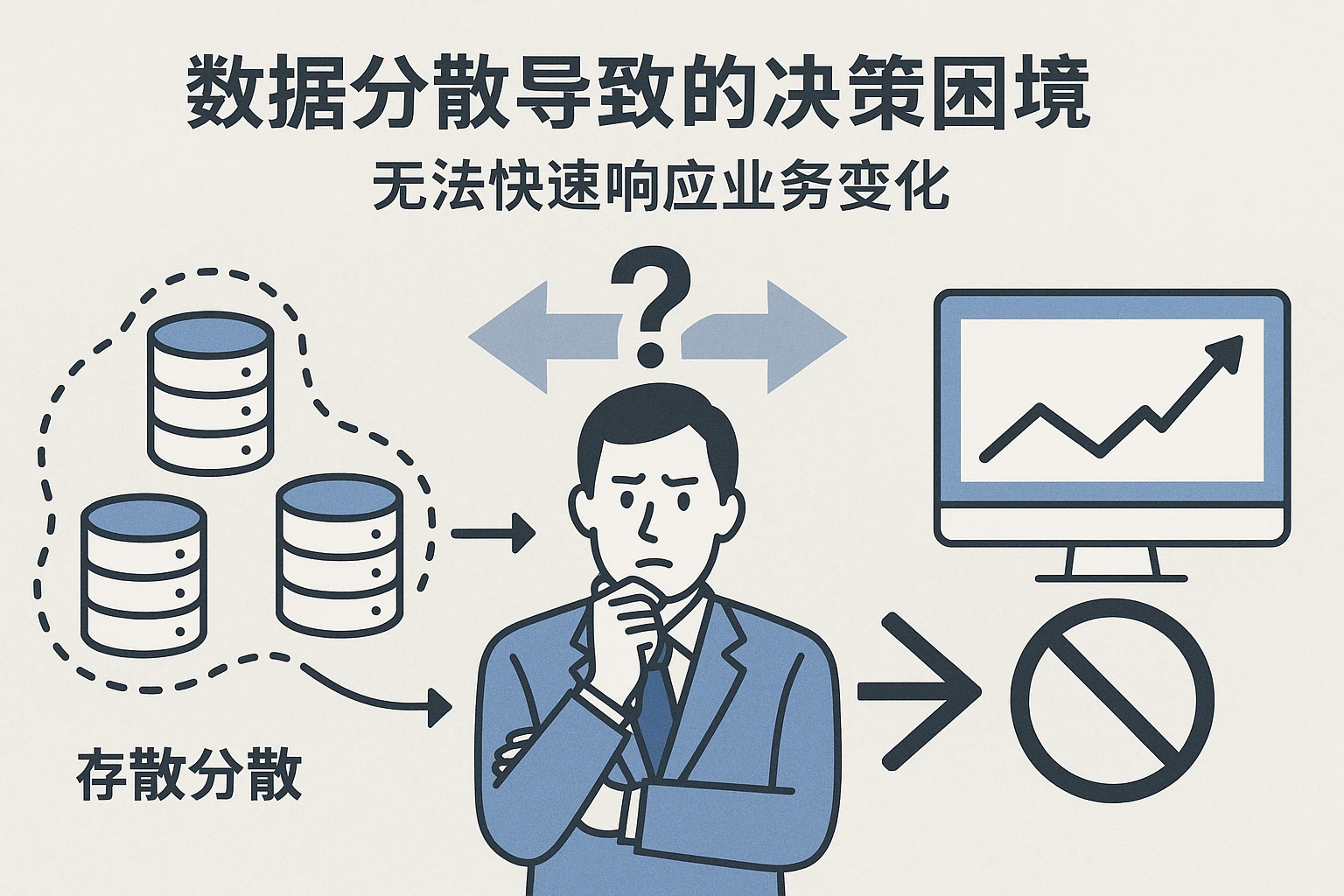2. 数据分散导致的决策困境：无法快速响应业务变化