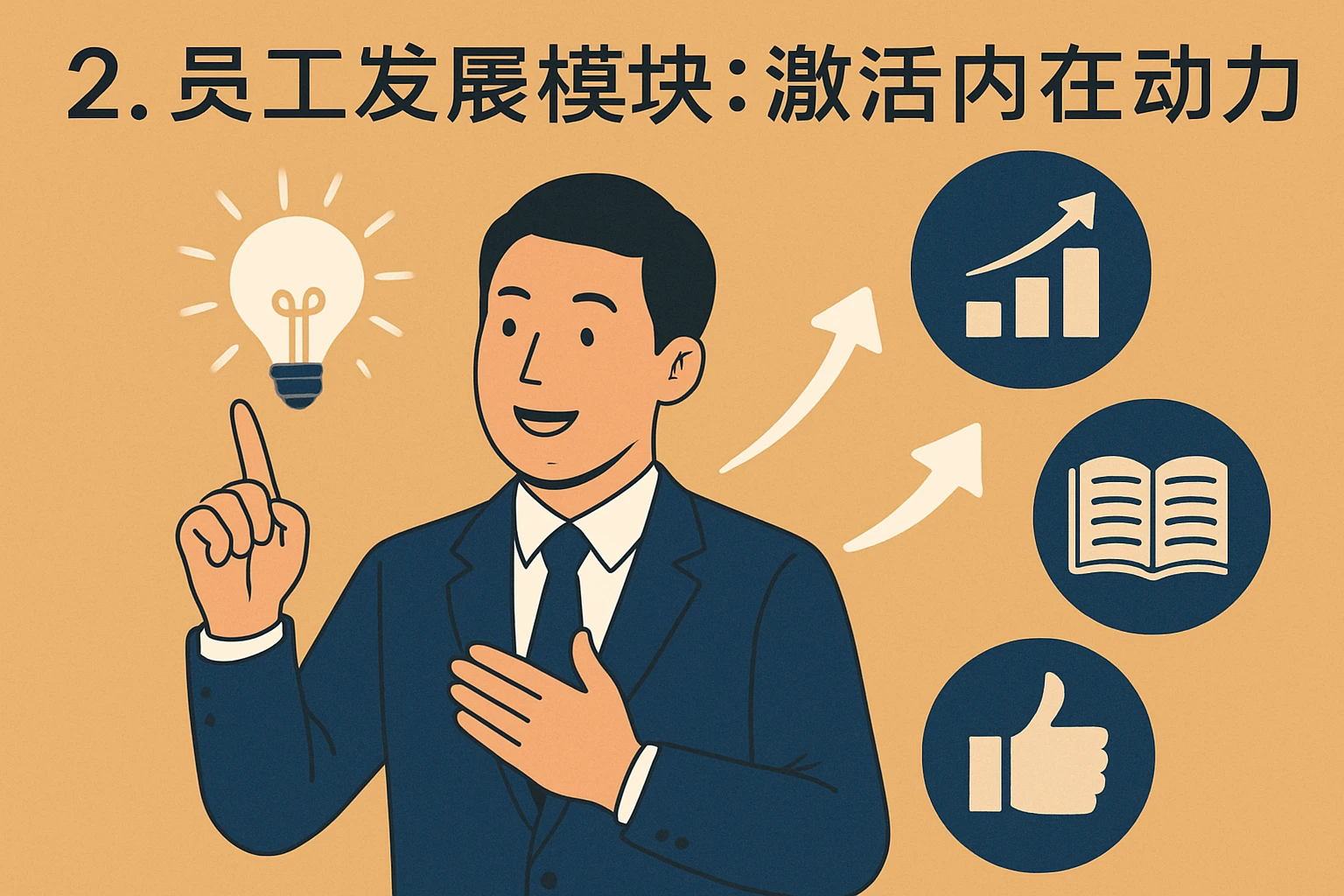 2. 员工发展模块：激活内在动力