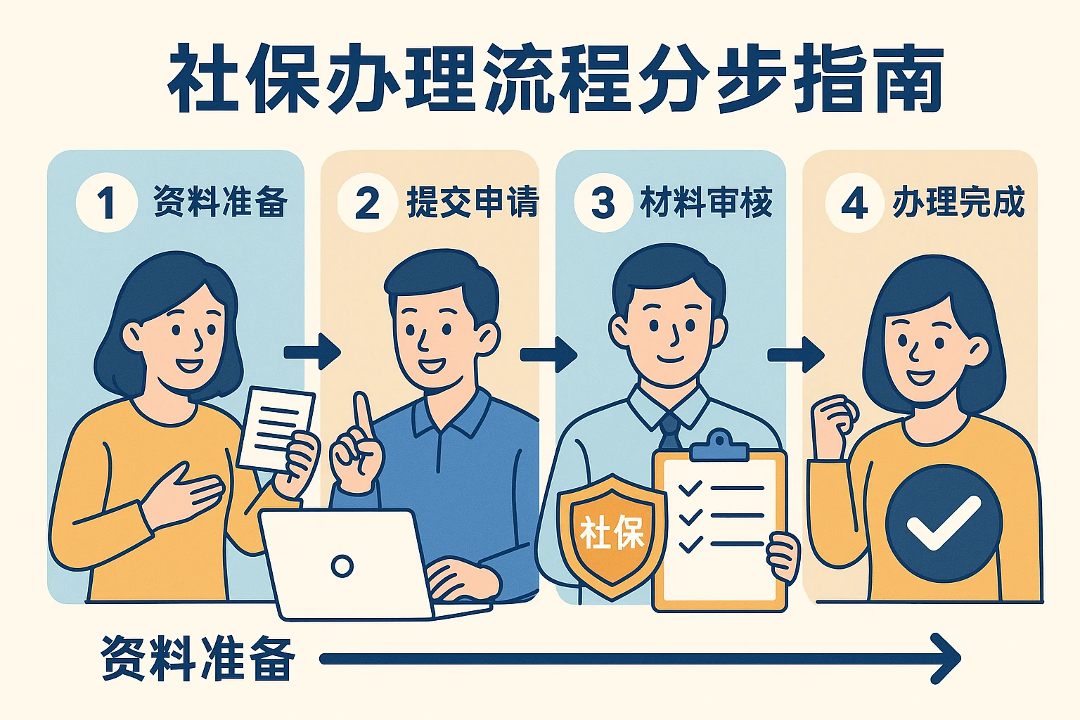 2. 社保办理流程分步指南