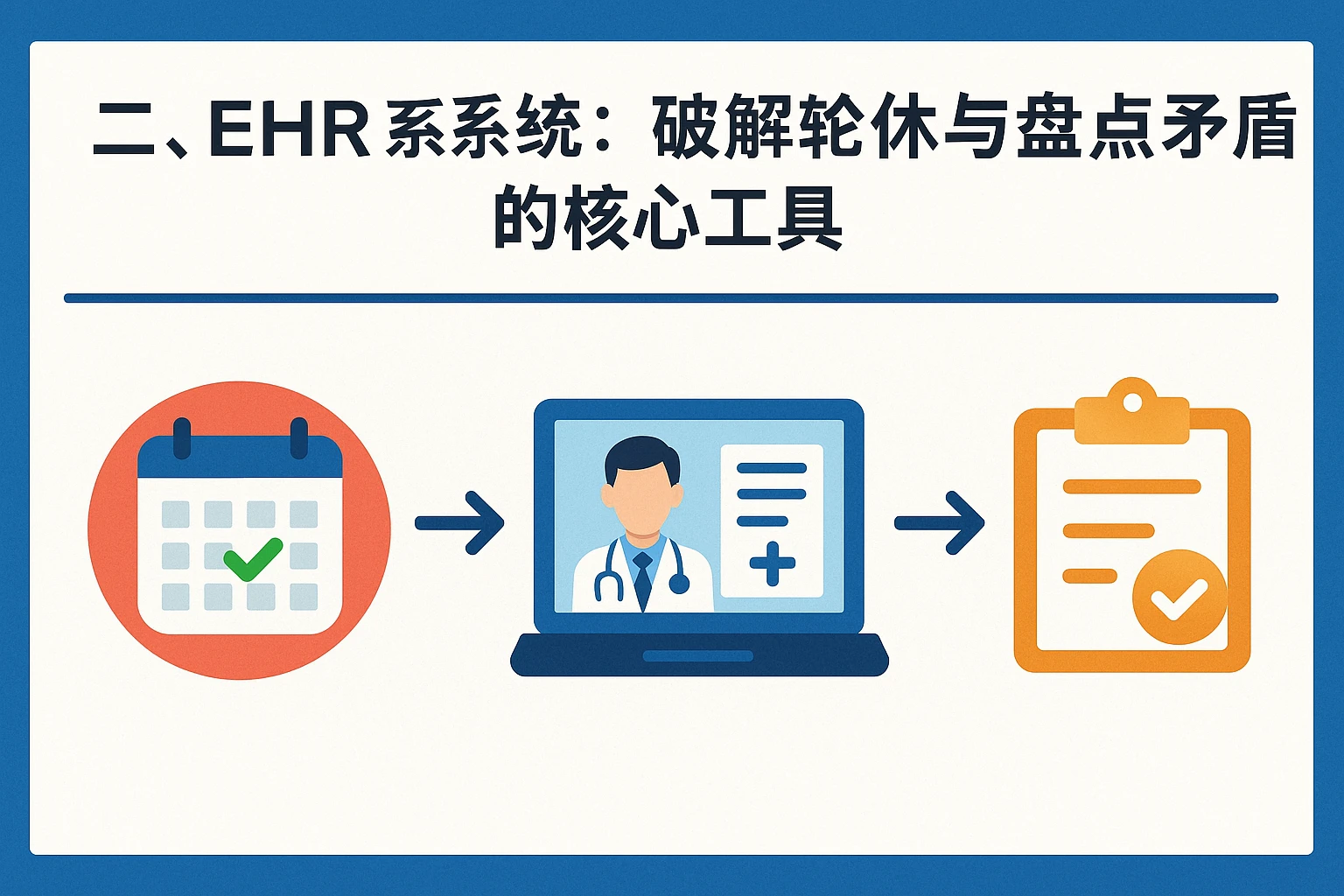 二、EHR系统：破解轮休与盘点矛盾的核心工具