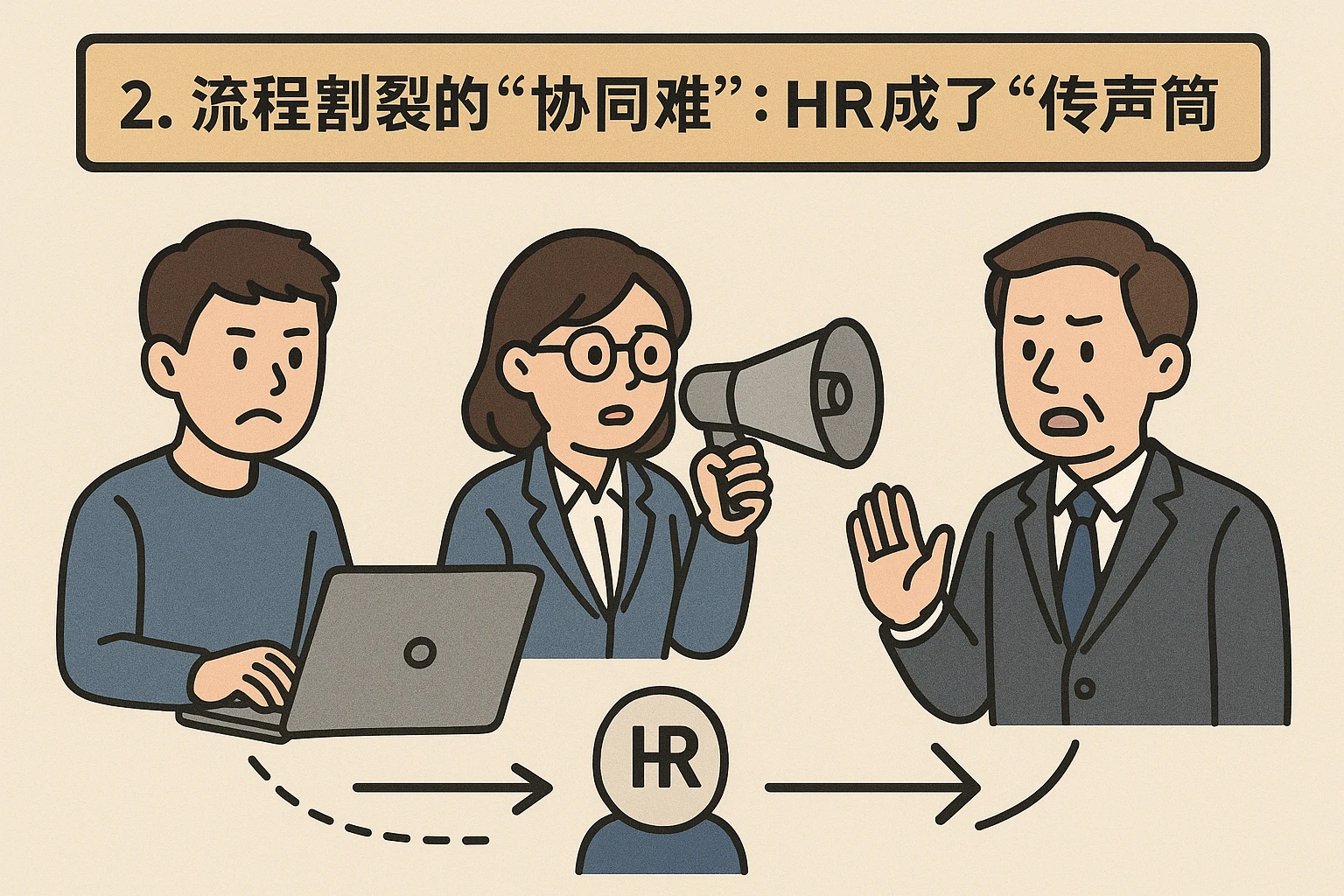 2. 流程割裂的“协同难”：HR成了“传声筒”
