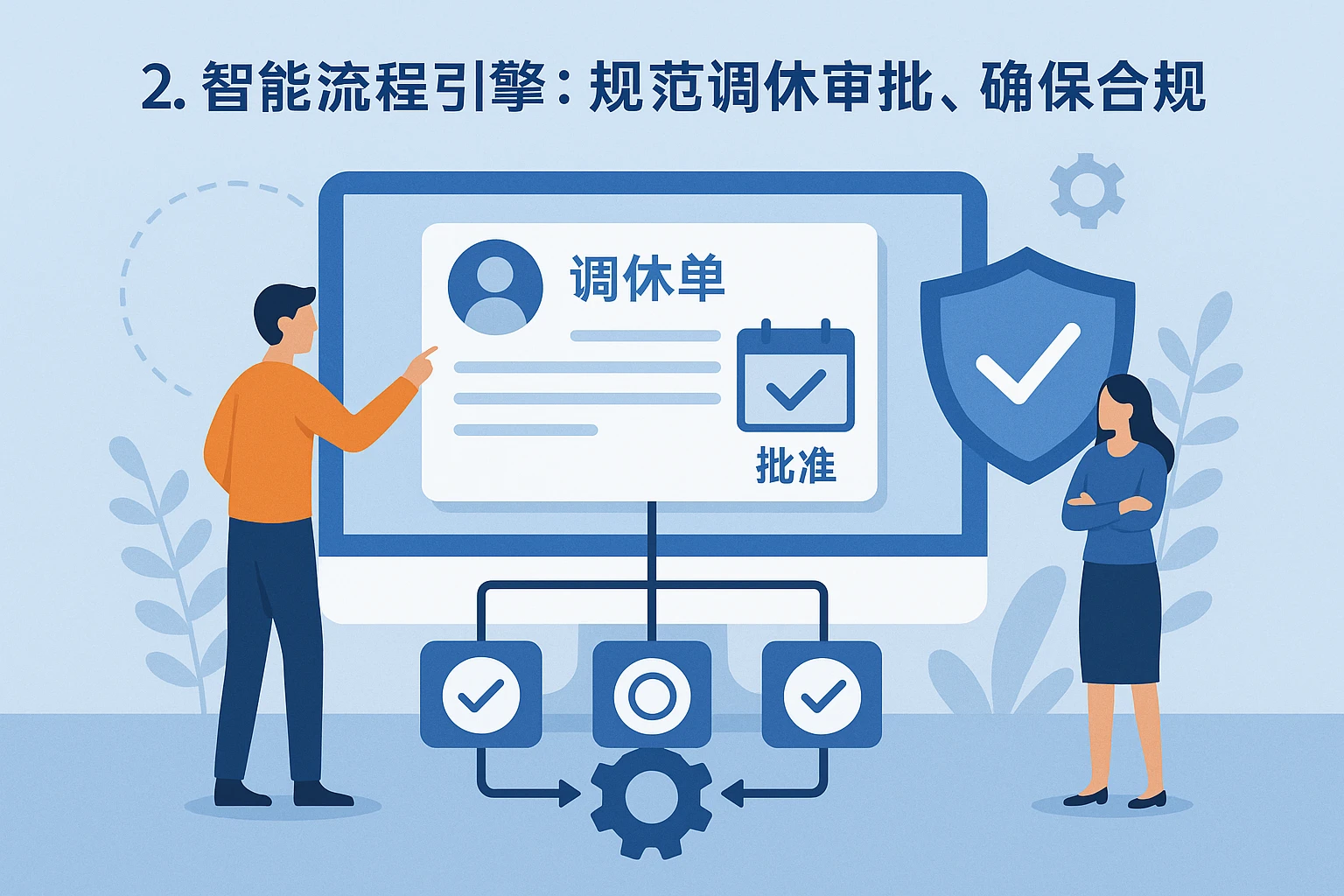 2. 智能流程引擎：规范调休审批，确保合规