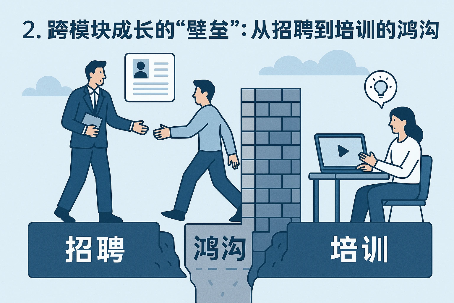 2. 跨模块成长的“壁垒”：从招聘到培训的鸿沟