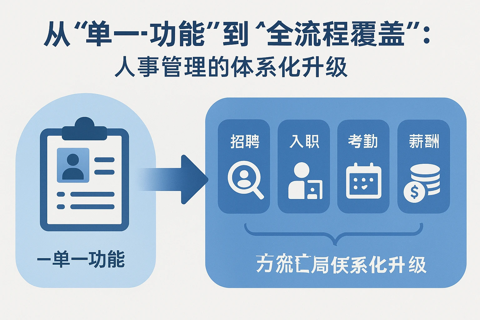 2. 从“单一功能”到“全流程覆盖”：人事管理的体系化升级