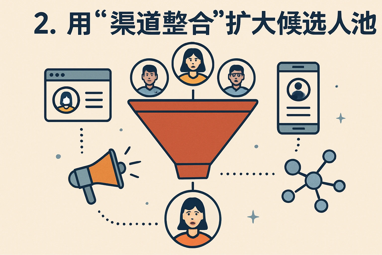 2. 用“渠道整合”扩大候选人池