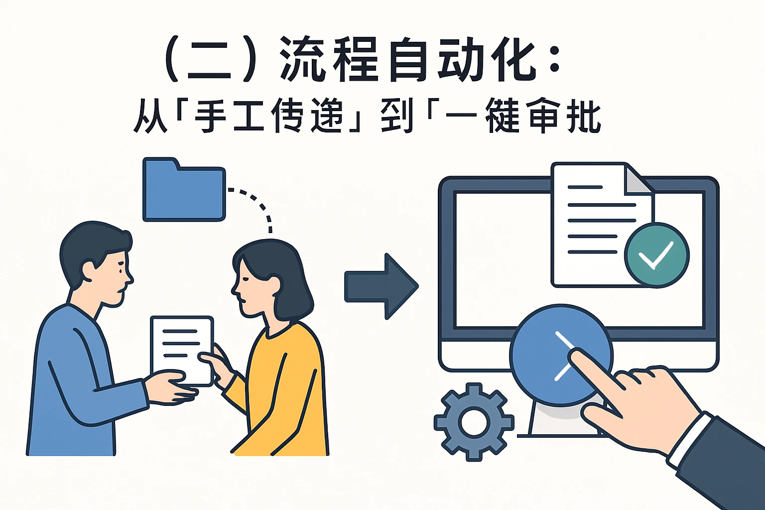 （二）流程自动化：从“手工传递”到“一键审批”