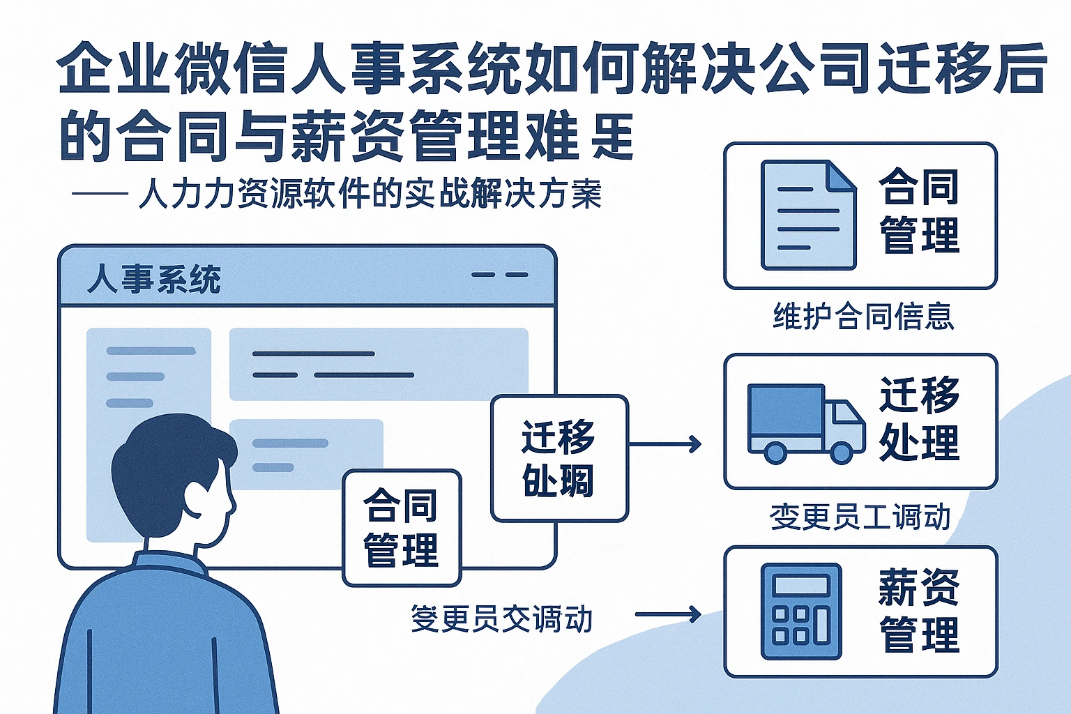 企业微信人事系统如何解决公司迁移后的合同与薪资管理难题？——人力资源软件的实战解决方案