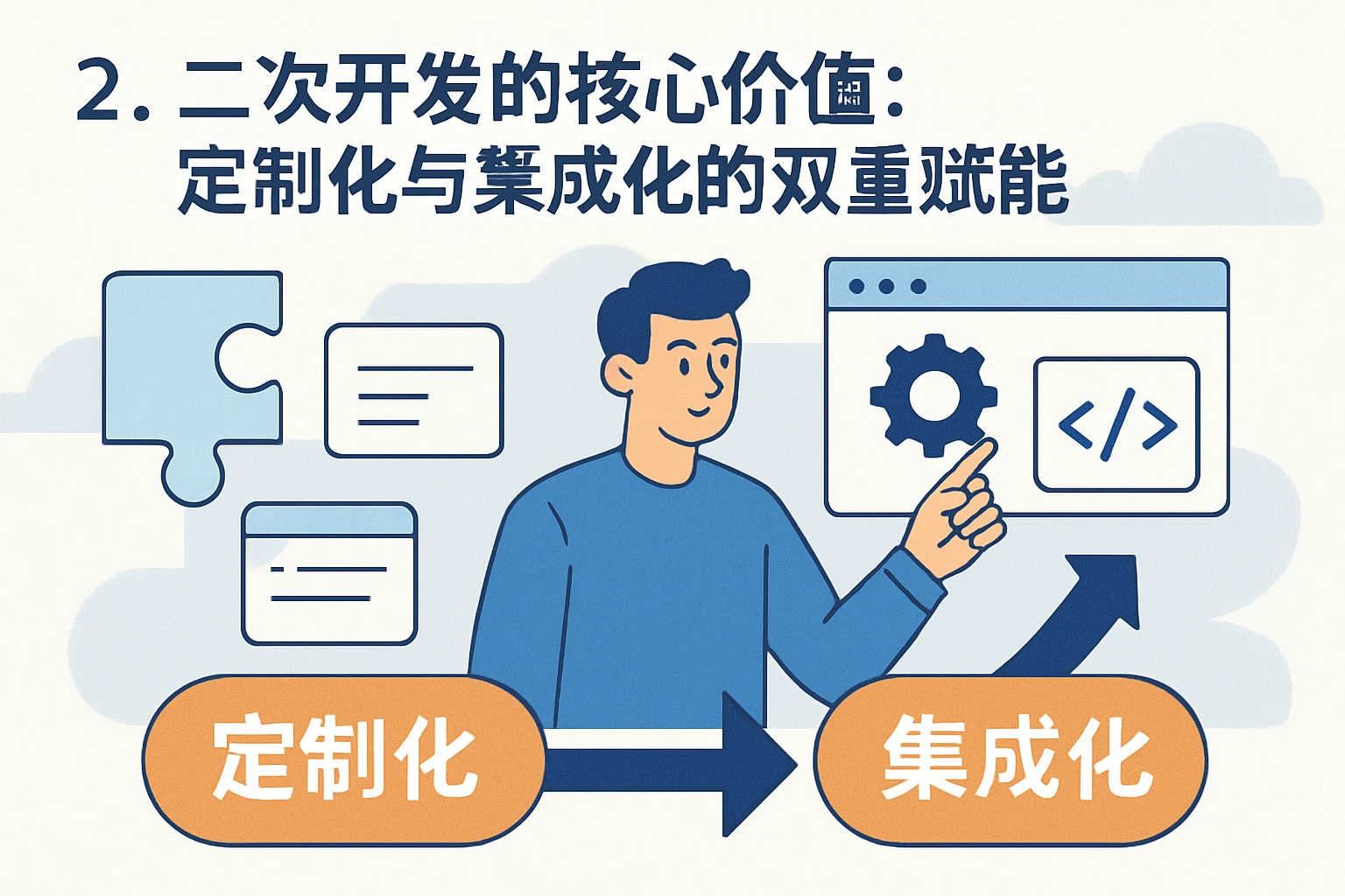 2. 二次开发的核心价值：定制化与集成化的双重赋能