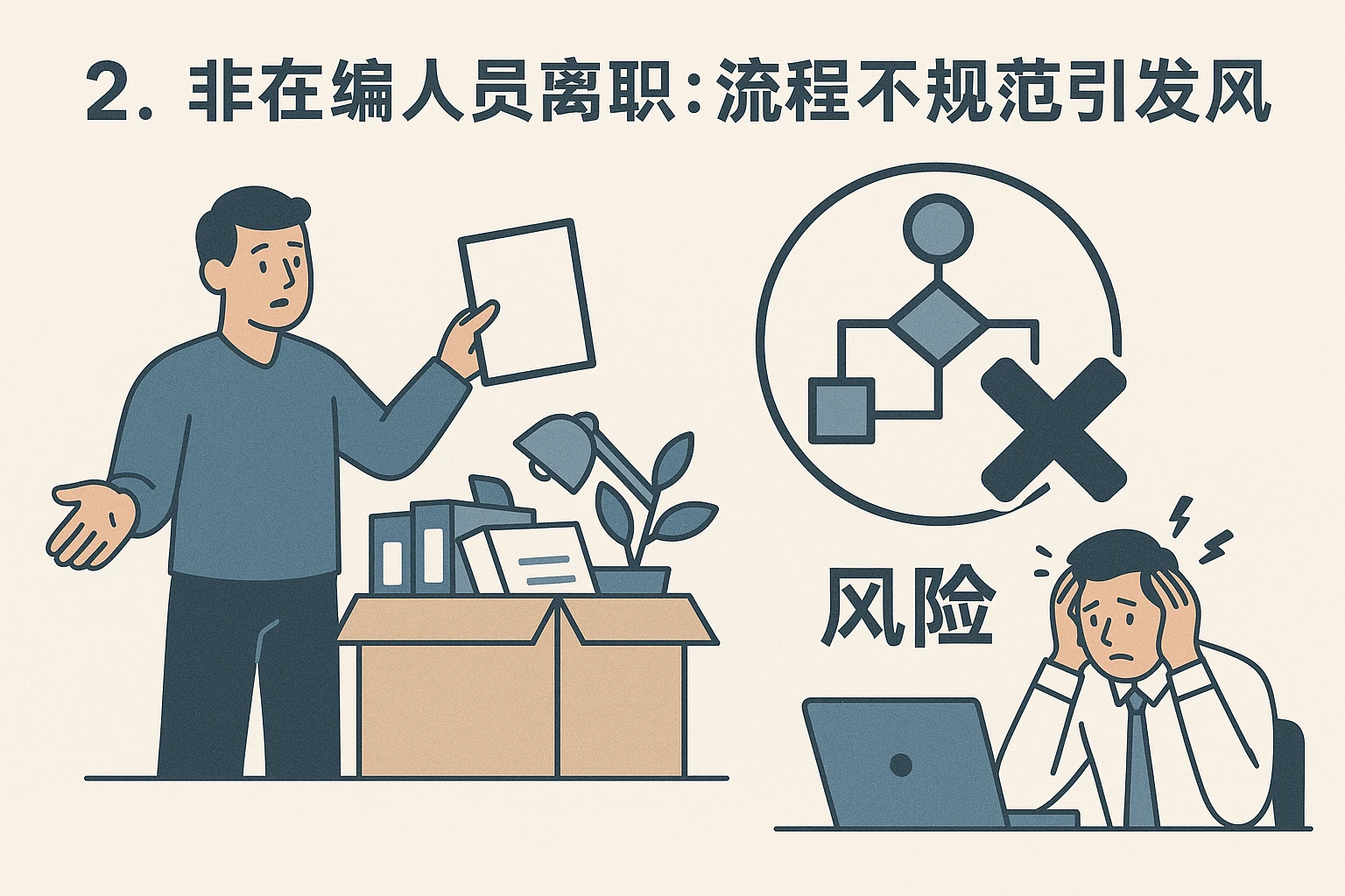 2. 非在编人员离职：流程不规范引发风险