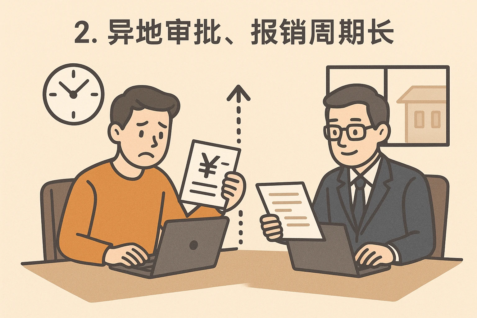 2. 异地审批，报销周期长