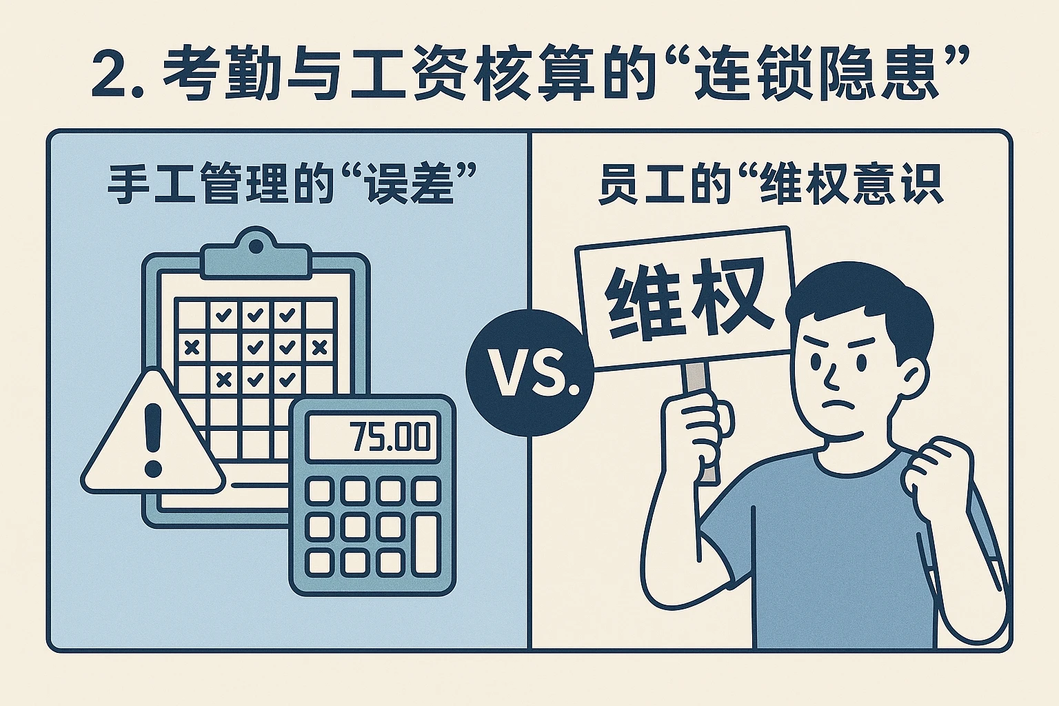 2. 考勤与工资核算的“连锁隐患”：手工管理的“误差” vs 员工的“维权意识”