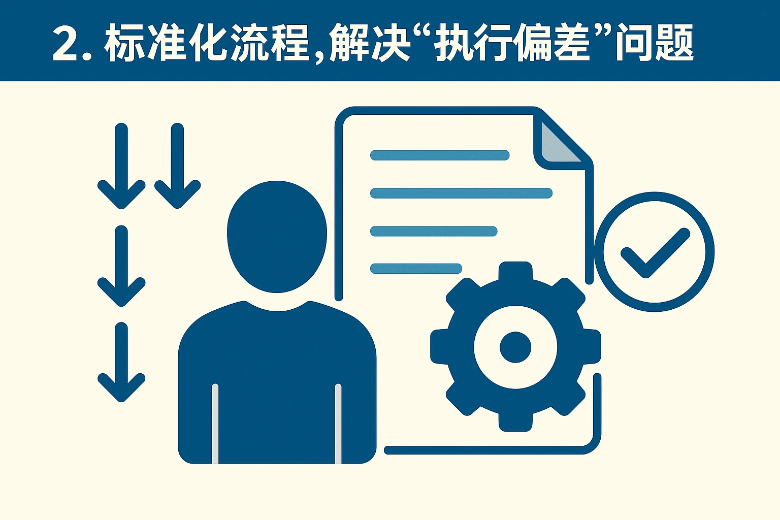2. 标准化流程，解决“执行偏差”问题