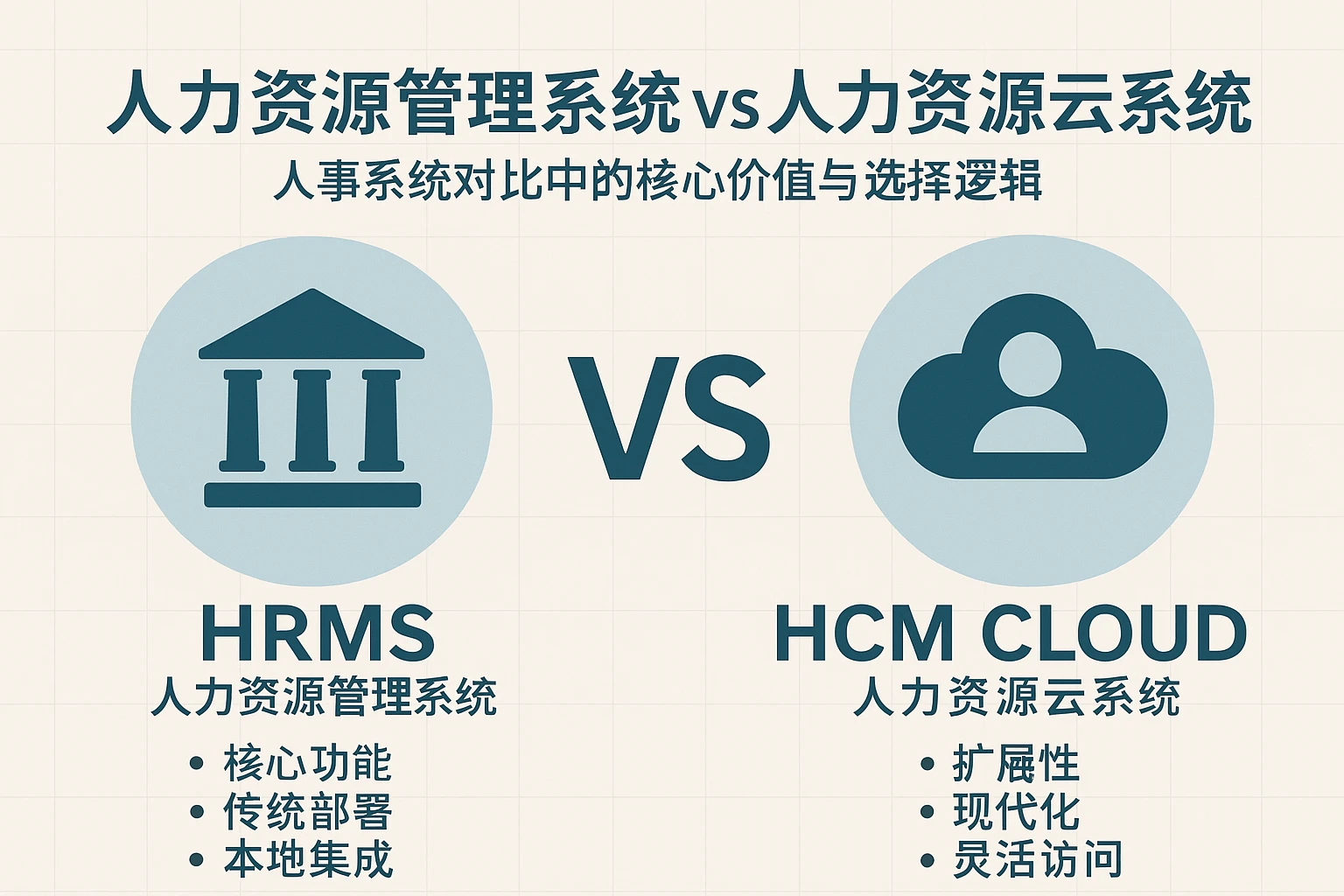 人力资源管理系统 vs 人力资源云系统：人事系统对比中的核心价值与选择逻辑