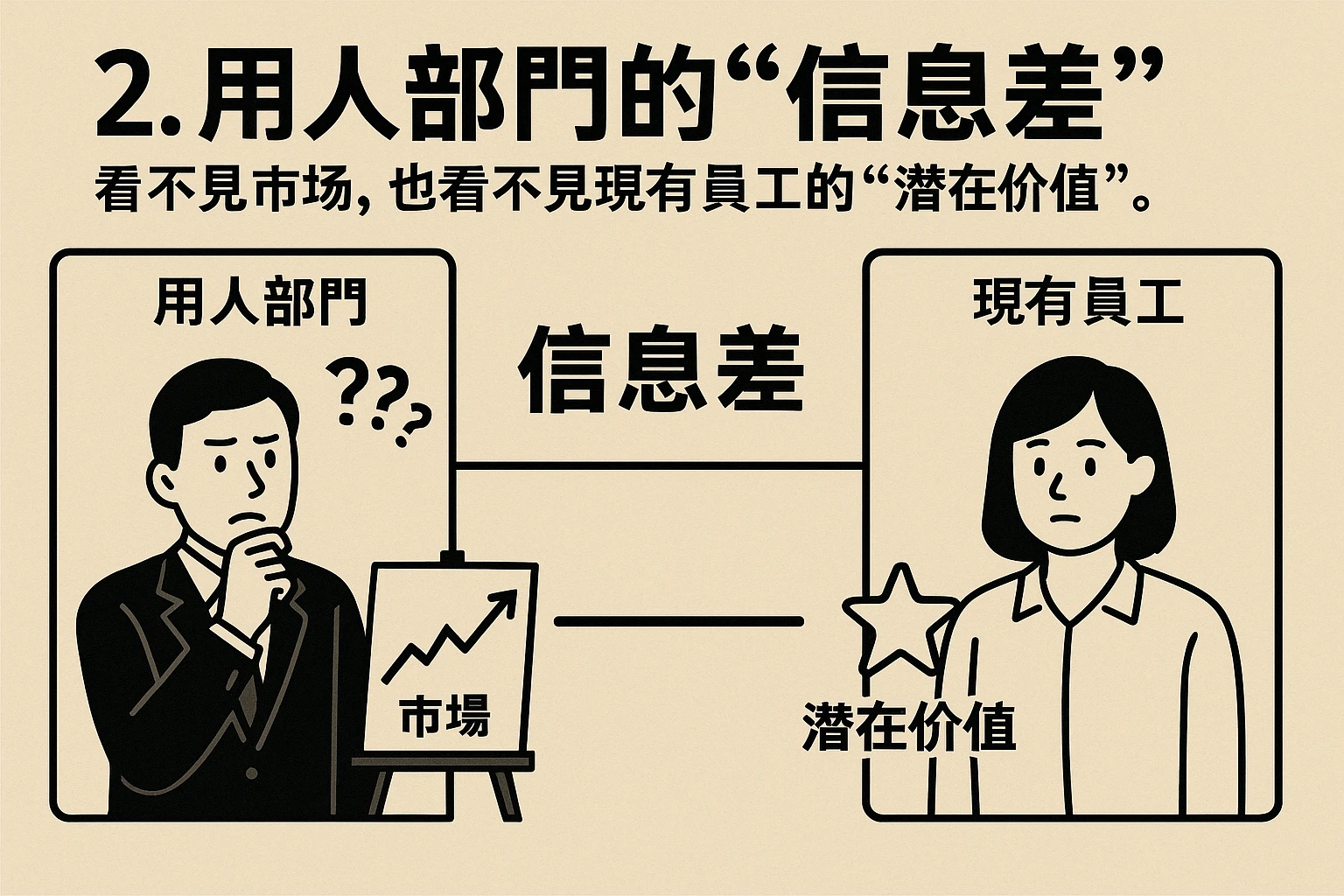2. 用人部门的“信息差”：看不见市场，也看不见现有员工的“潜在价值”