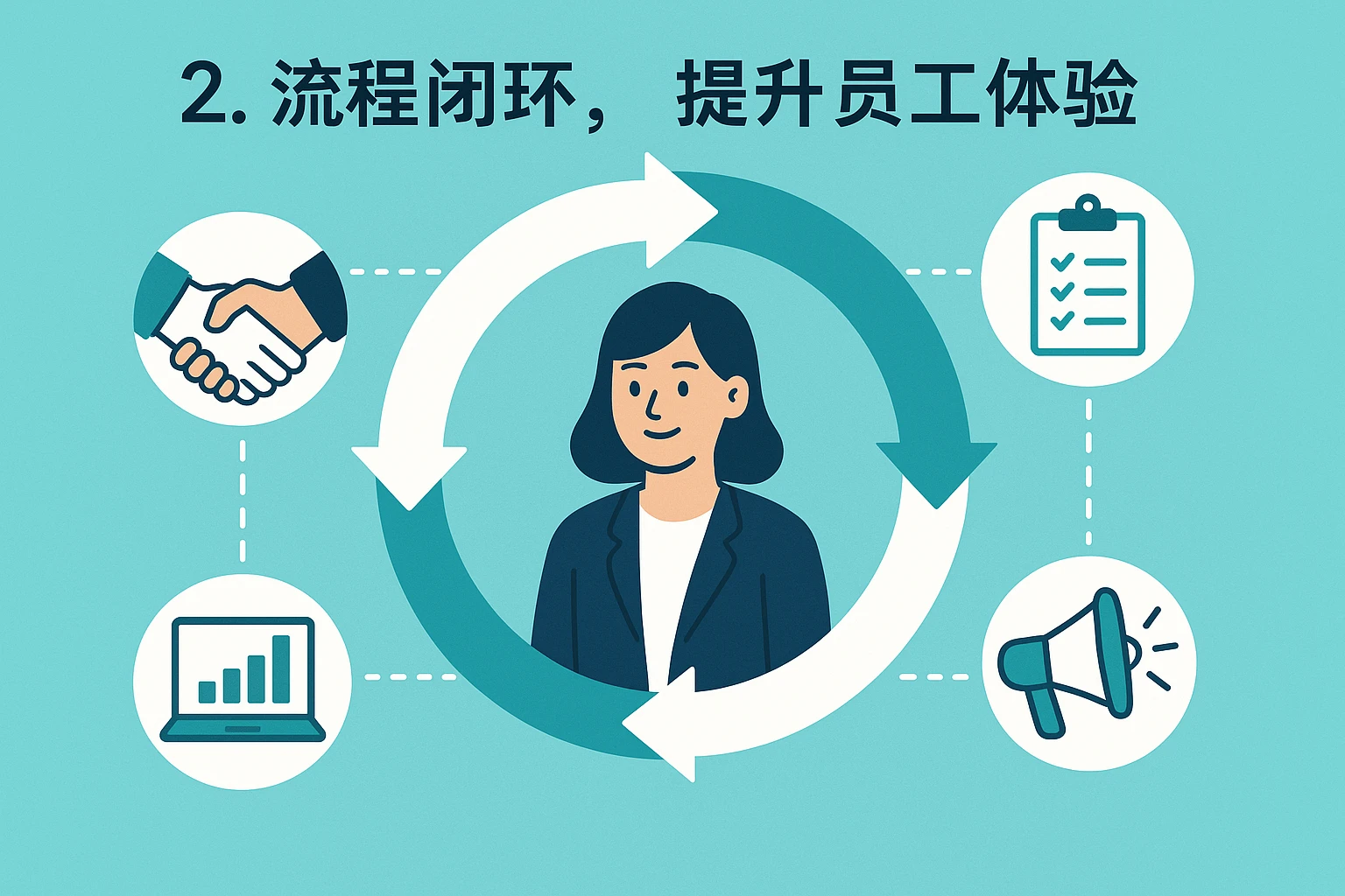 2. 流程闭环，提升员工体验