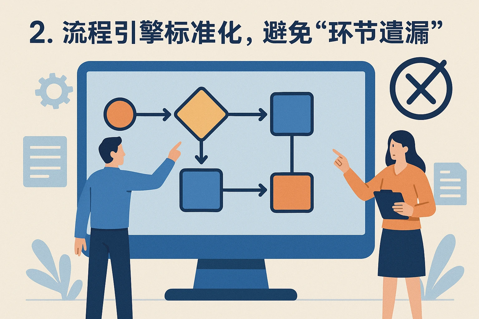 2. 流程引擎标准化，避免“环节遗漏”