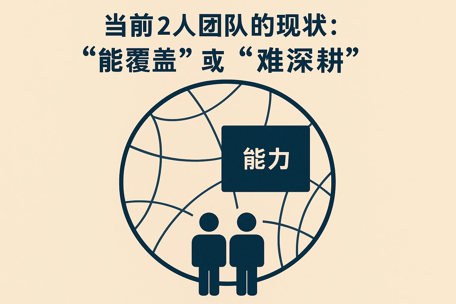 2. 当前2人团队的现状：“能覆盖”但“难深耕”