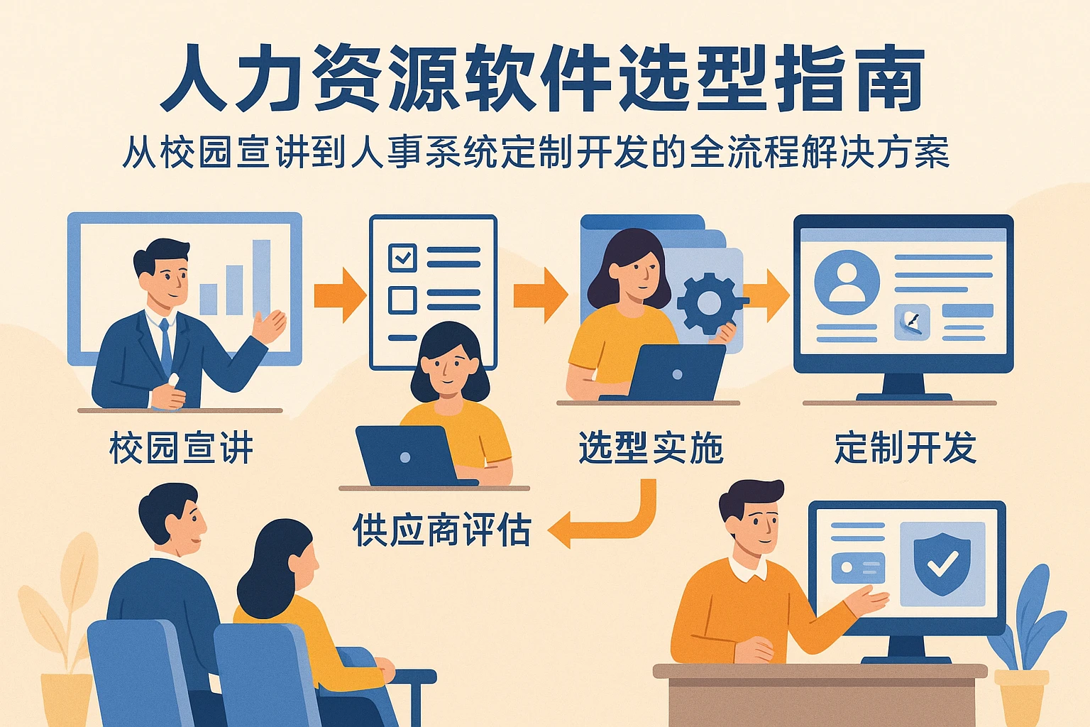 人力资源软件选型指南：从校园宣讲到人事系统定制开发的全流程解决方案