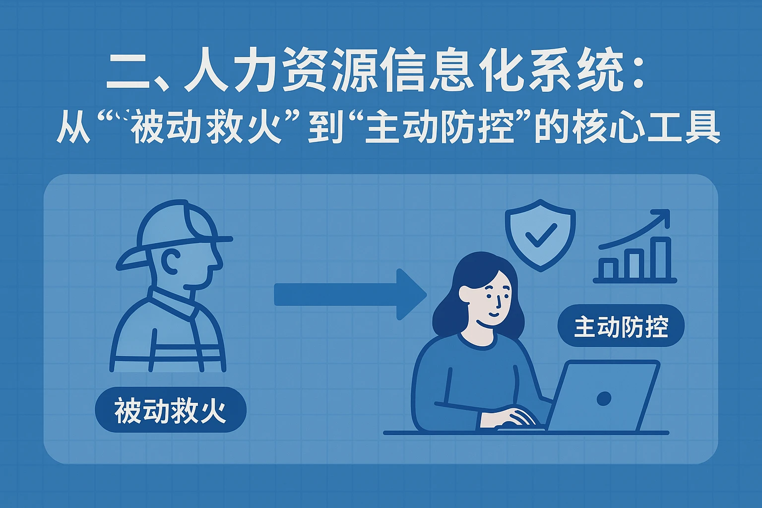 二、人力资源信息化系统：从“被动救火”到“主动防控”的核心工具