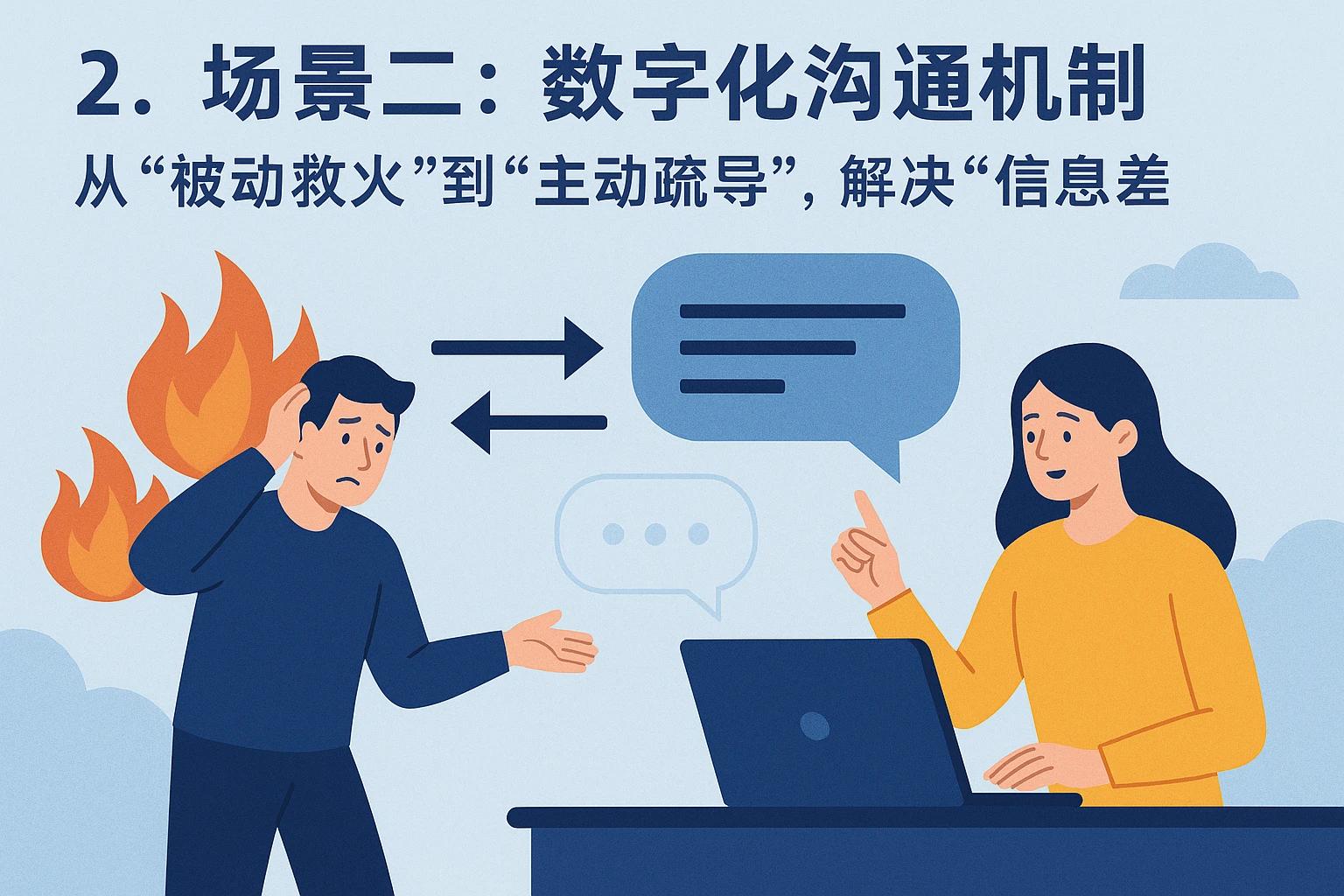 2. 场景二：数字化沟通机制——从“被动救火”到“主动疏导”，解决“信息差”