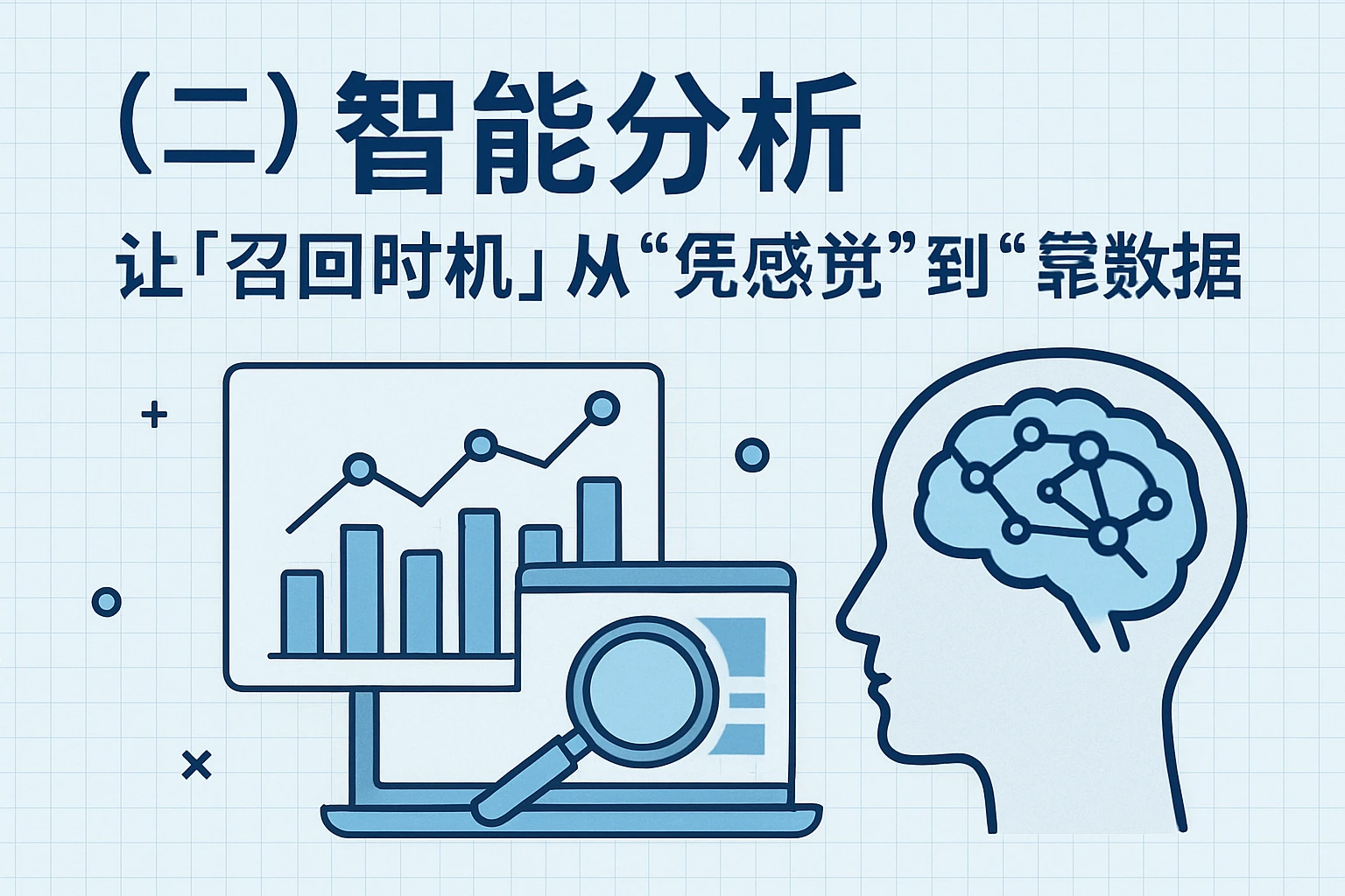 （二）智能分析：让“召回时机”从“凭感觉”到“靠数据”