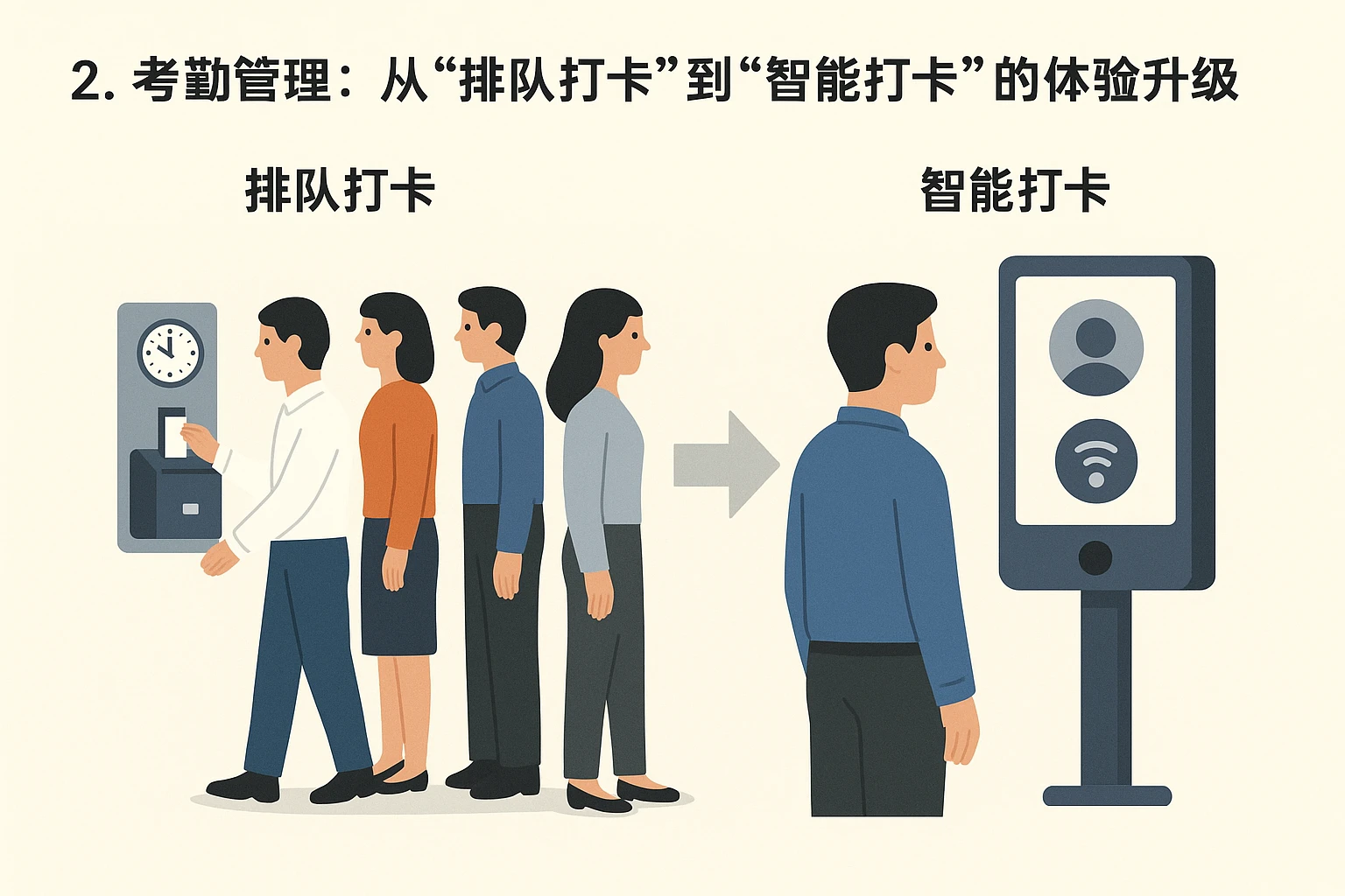 2. 考勤管理：从“排队打卡”到“智能打卡”的体验升级