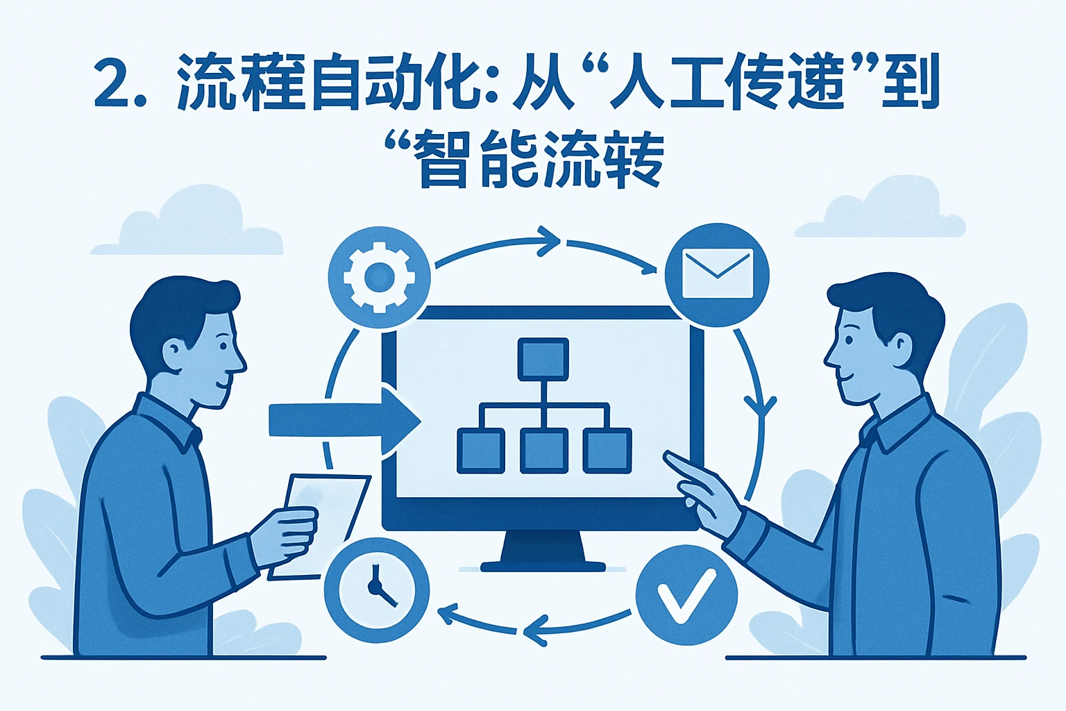 2. 流程自动化：从“人工传递”到“智能流转”