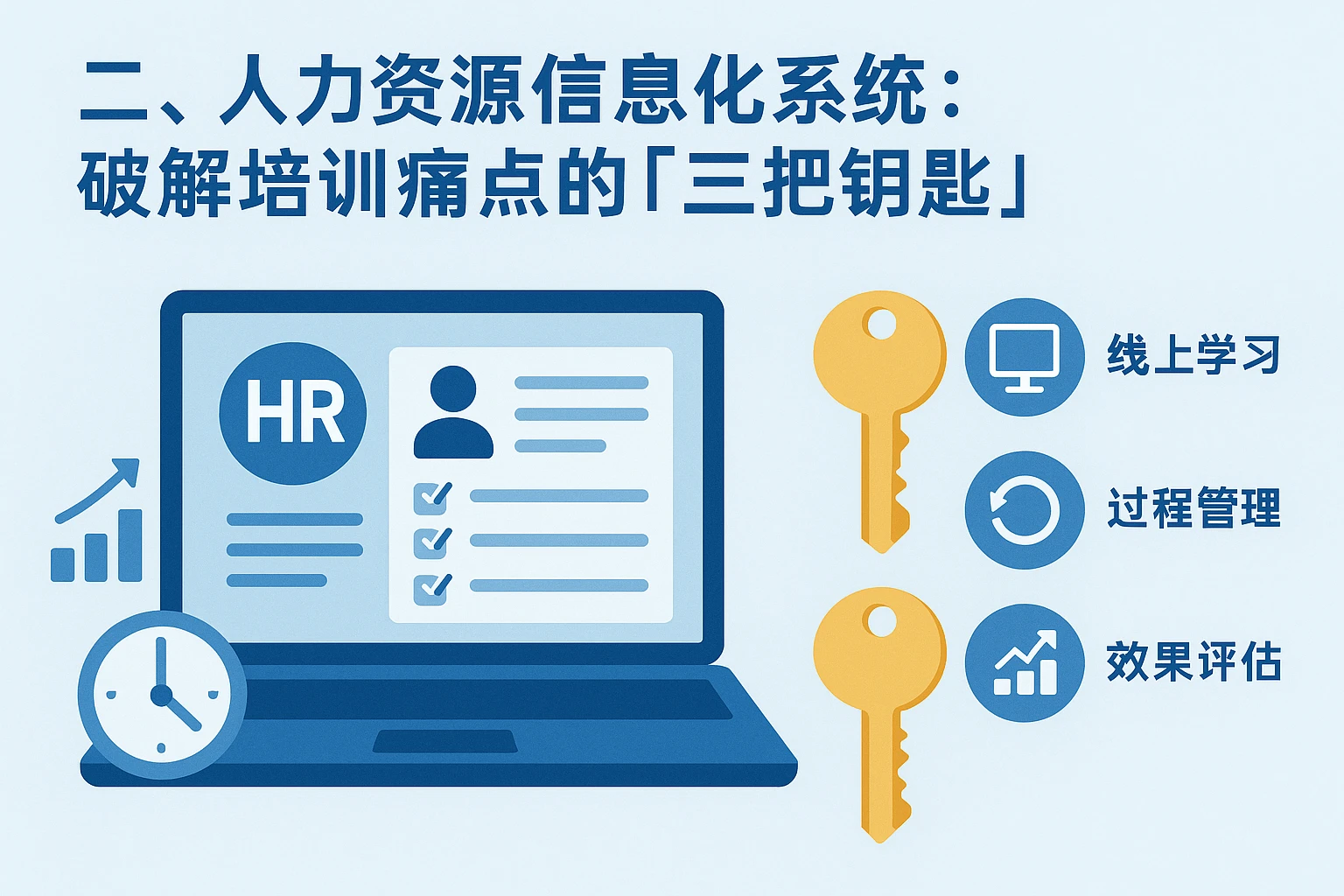 二、人力资源信息化系统：破解培训痛点的“三把钥匙”