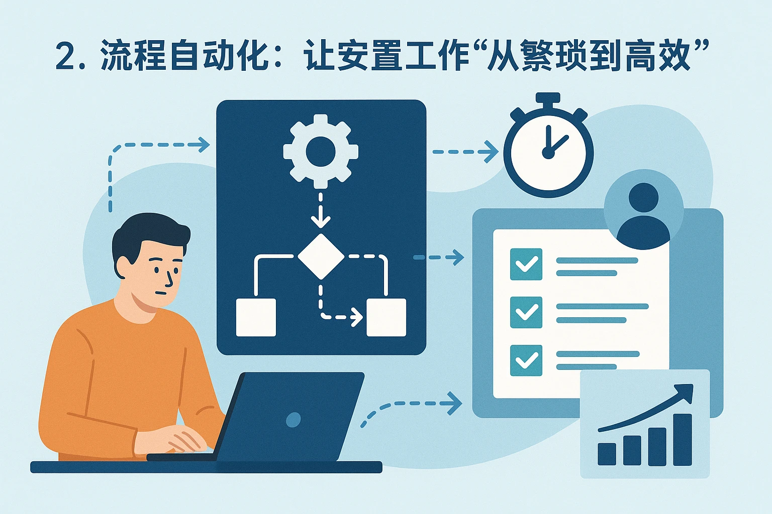 2. 流程自动化：让安置工作“从繁琐到高效”