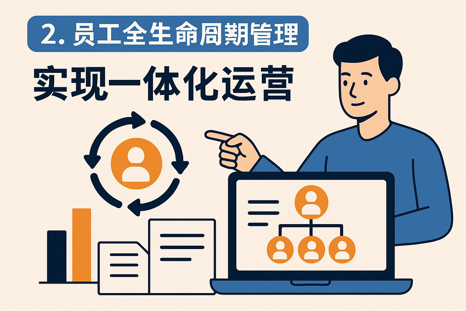 2. 员工全生命周期管理：实现一体化运营