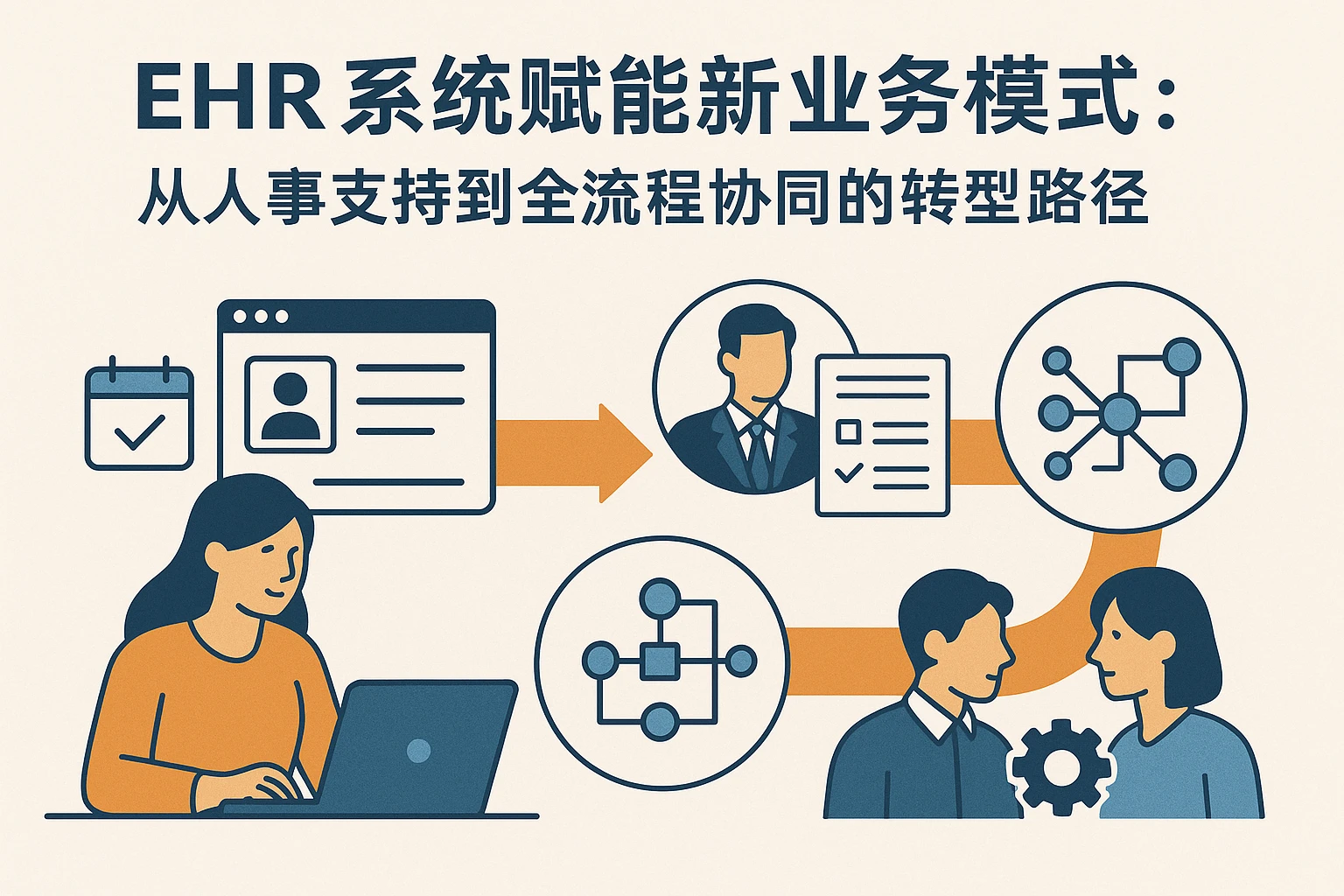 EHR系统赋能新业务模式：从人事支持到全流程协同的转型路径