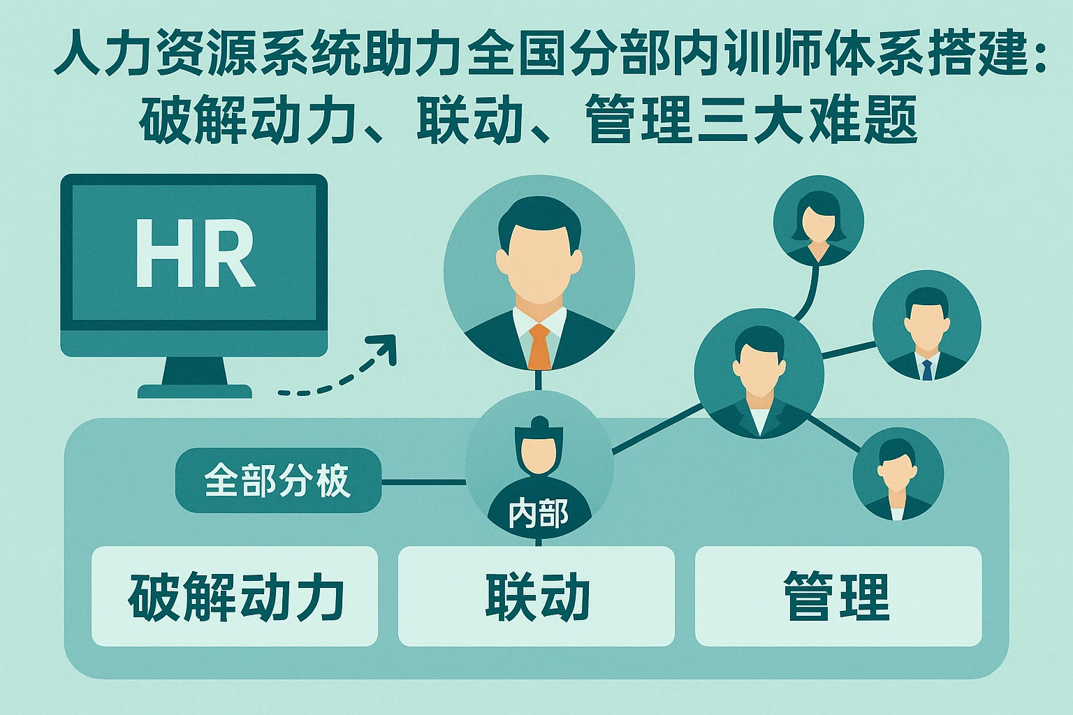 人力资源系统助力全国分部内训师体系搭建：破解动力、联动、管理三大难题