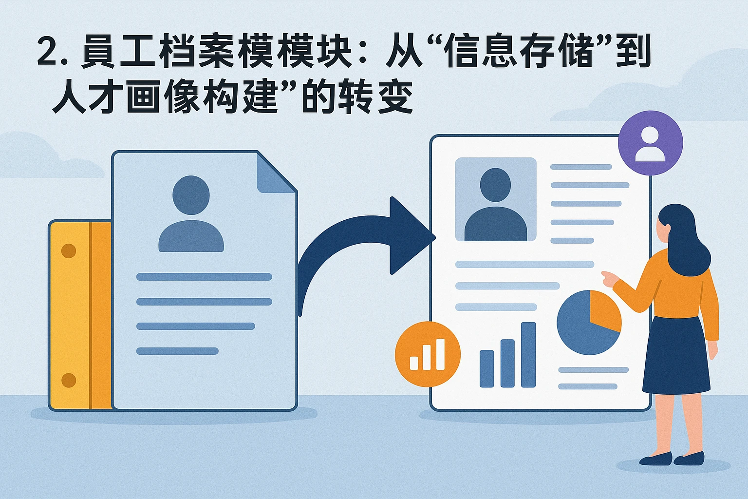 2. 员工档案模块：从“信息存储”到“人才画像构建”的转变