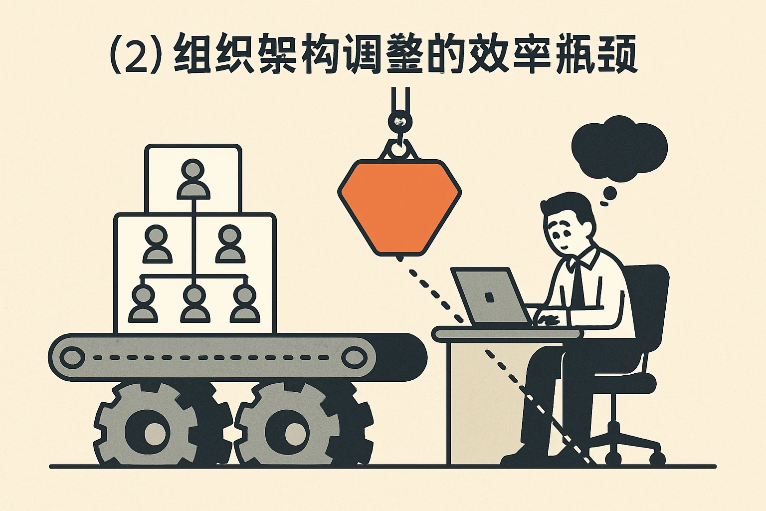 （2）组织架构调整的效率瓶颈