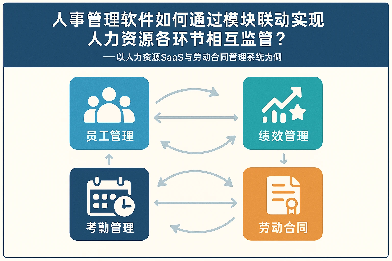 人事管理软件如何通过模块联动实现人力资源各环节相互监管？——以人力资源SaaS与劳动合同管理系统为例
