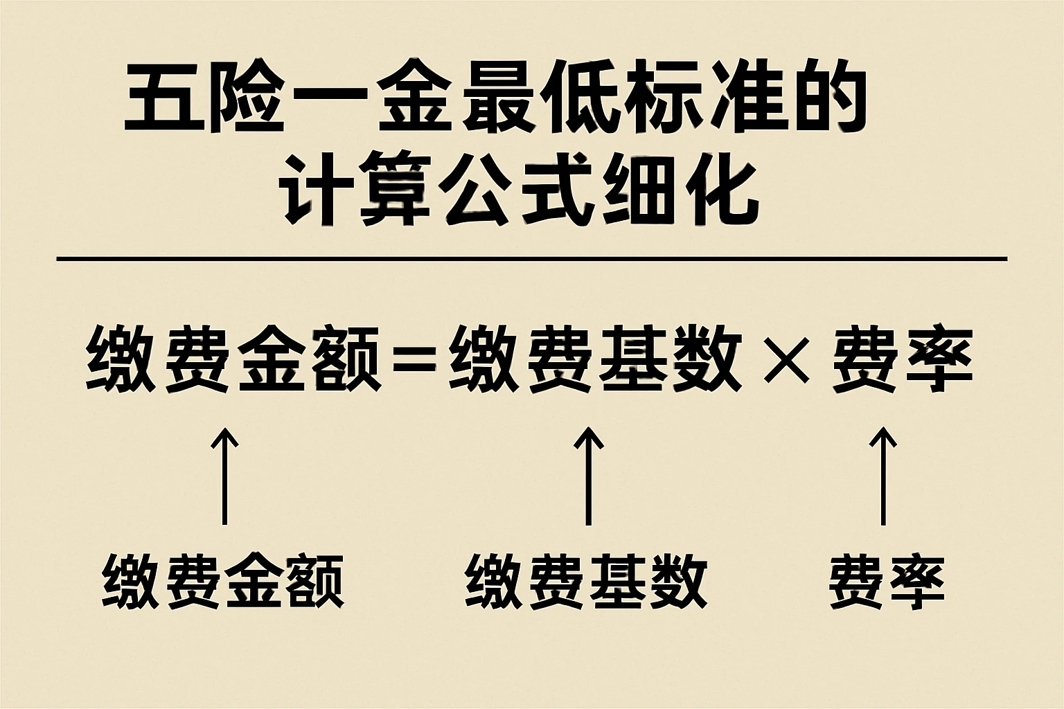 1.2 包含五险一金最低标准的计算公式细化