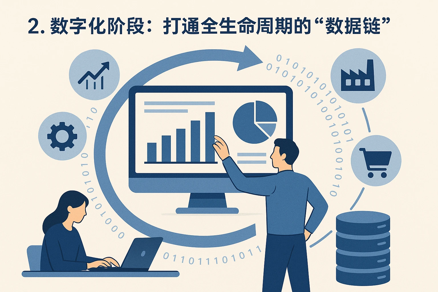 2. 数字化阶段：打通全生命周期的“数据链”