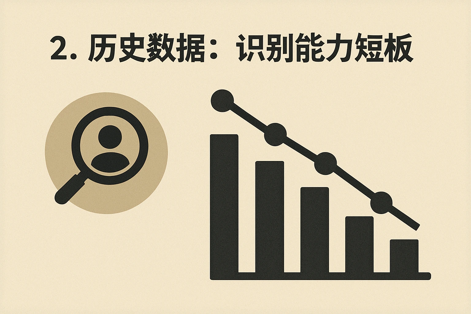 2. 历史数据：识别能力短板