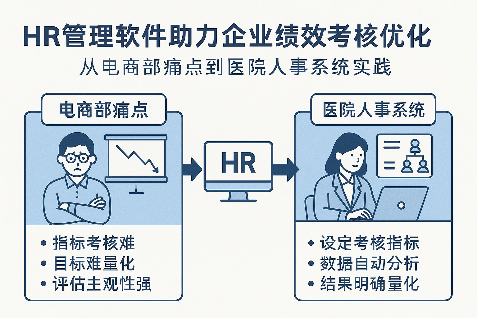 HR管理软件助力企业绩效考核优化：从电商部痛点到医院人事系统实践