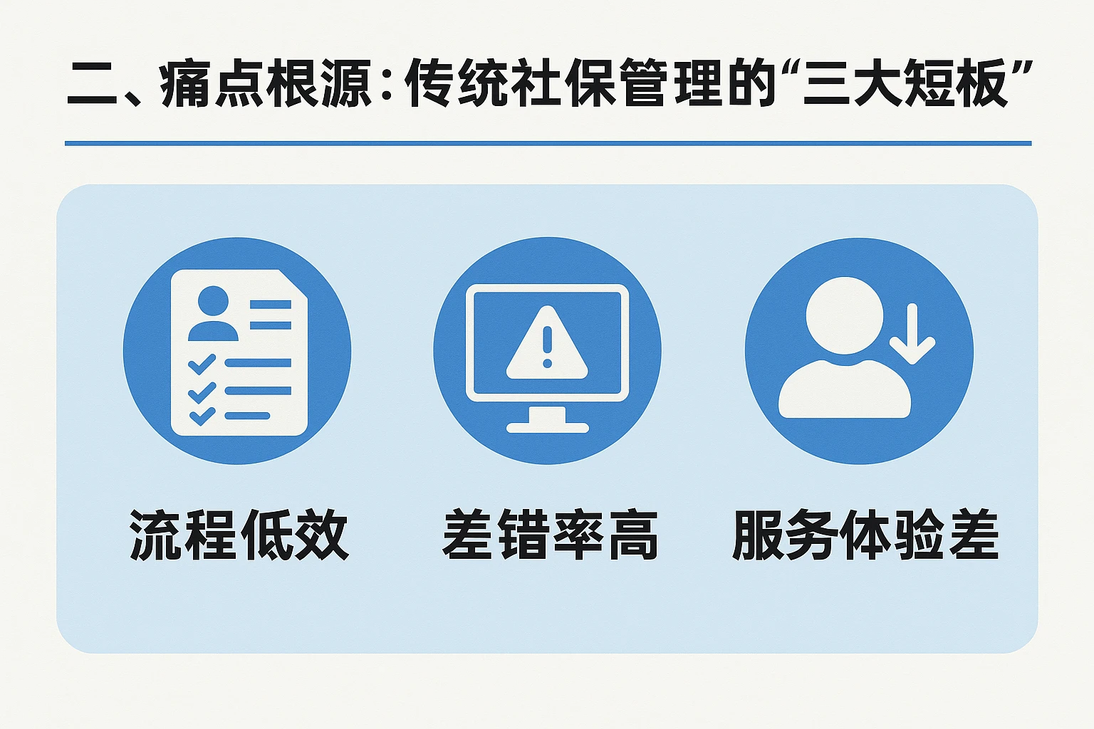 二、痛点根源：传统社保管理的“三大短板”