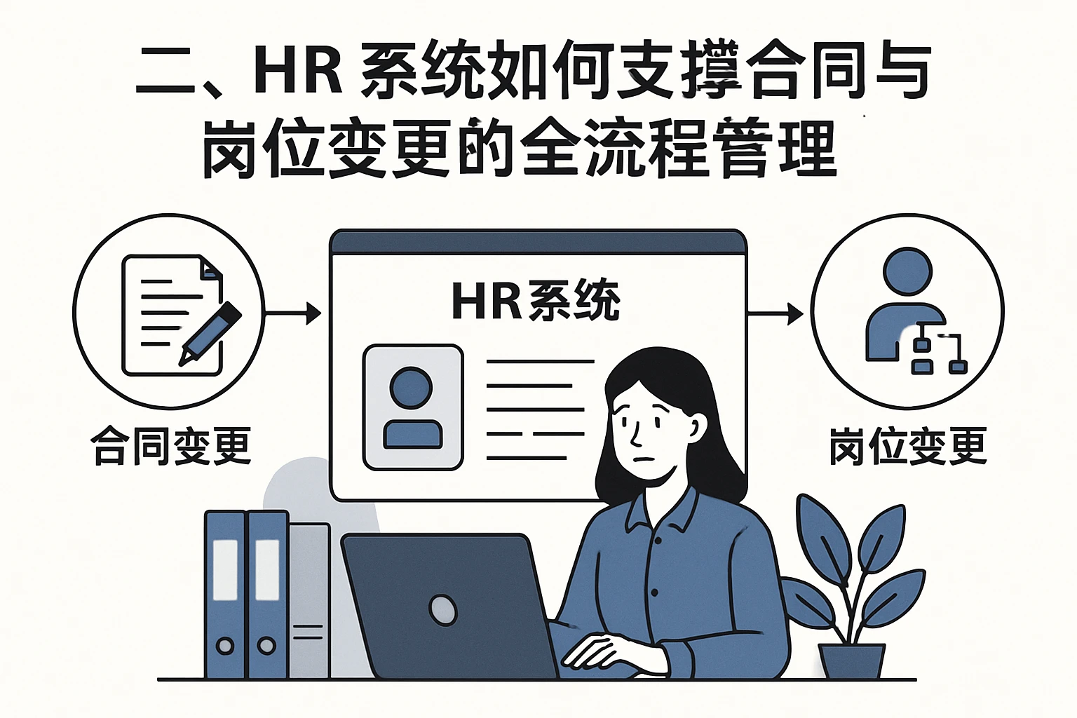 二、HR系统如何支撑合同与岗位变更的全流程管理