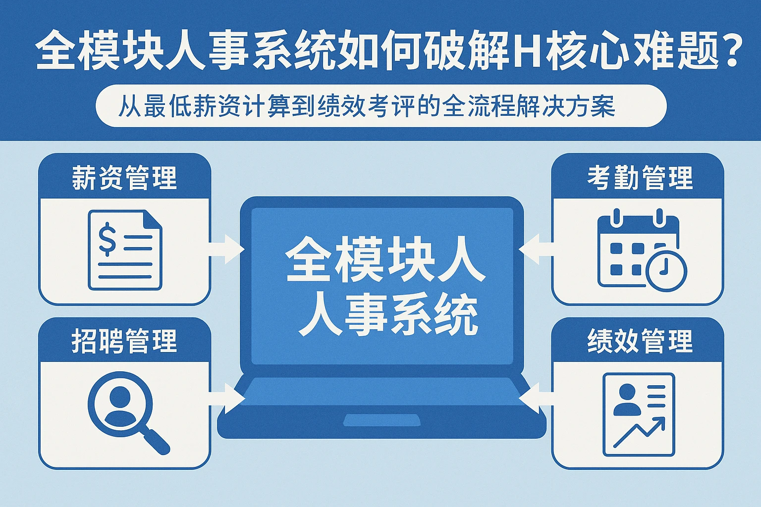全模块人事系统如何破解HR核心难题？从最低薪资计算到绩效考评的全流程解决方案