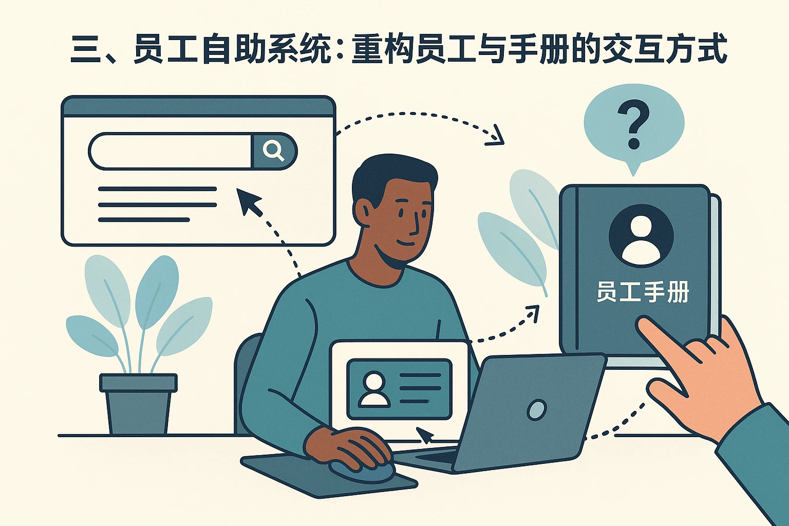 三、员工自助系统：重构员工与手册的交互方式