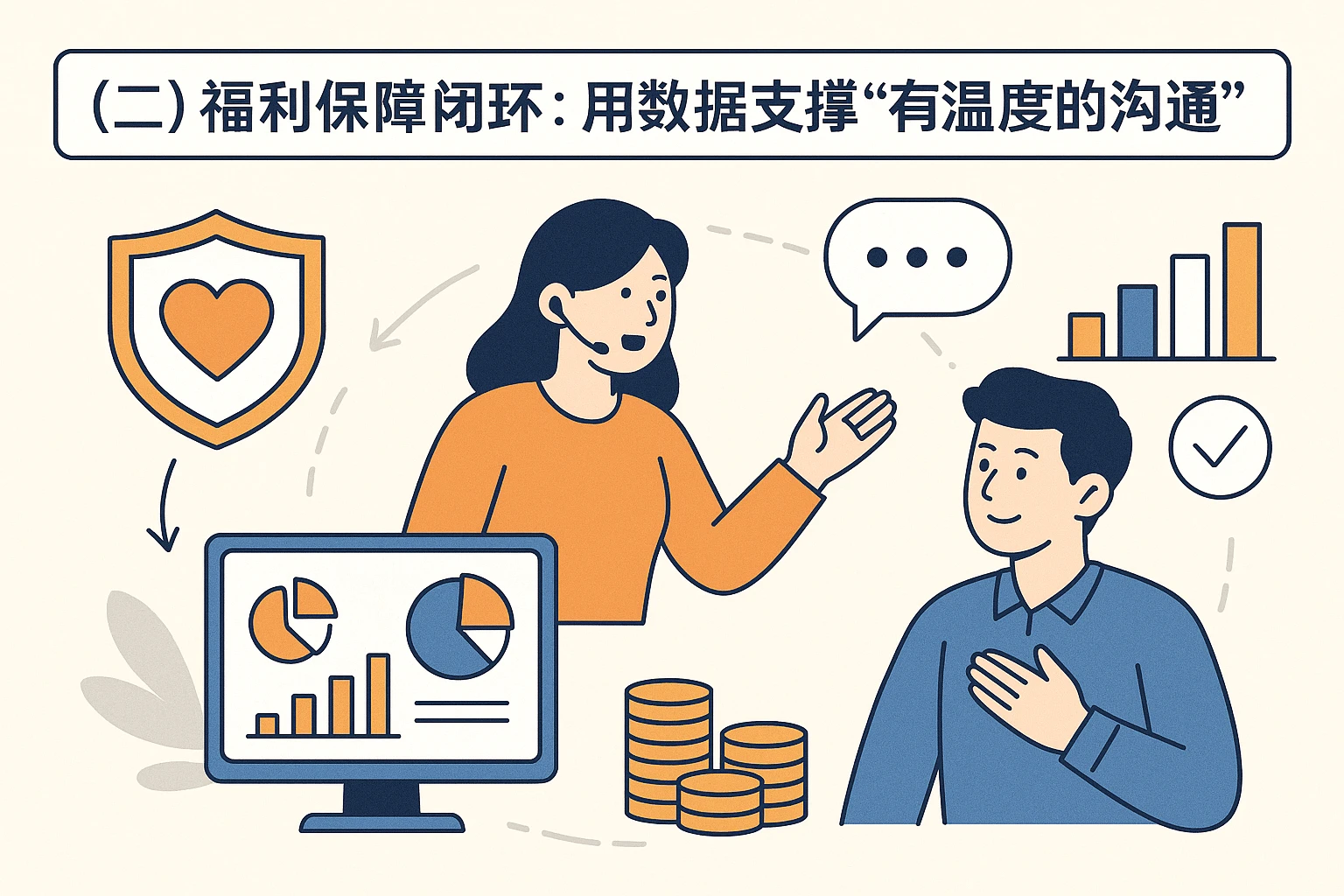 （二）福利保障闭环：用数据支撑“有温度的沟通”