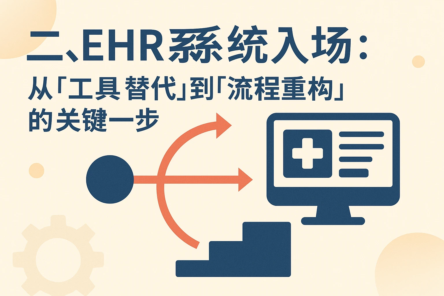二、EHR系统入场：从“工具替代”到“流程重构”的关键一步